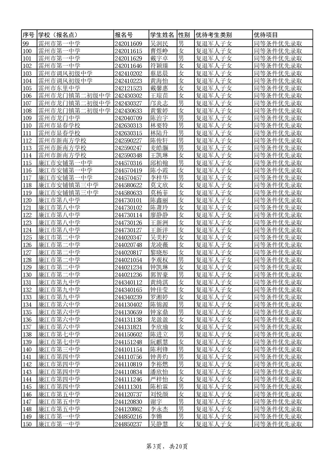 w关于2024年双赢彩票(中国)开奖记录官网
高中阶段学校招生具有加分或同等条件优先录取资格考生名单的公示-005.jpg