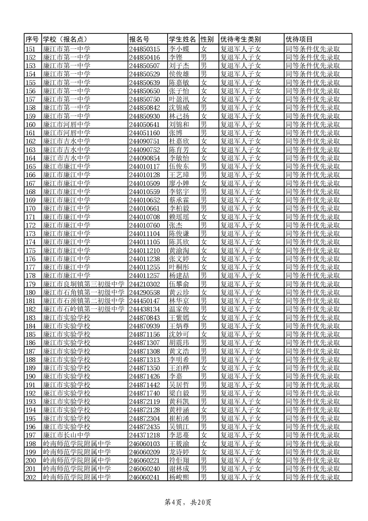 w关于2024年双赢彩票(中国)开奖记录官网
高中阶段学校招生具有加分或同等条件优先录取资格考生名单的公示-006.jpg