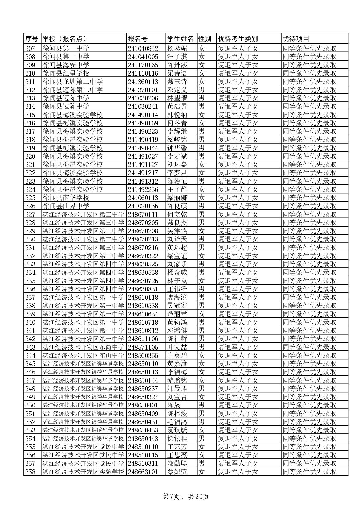 w关于2024年双赢彩票(中国)开奖记录官网
高中阶段学校招生具有加分或同等条件优先录取资格考生名单的公示-009.jpg