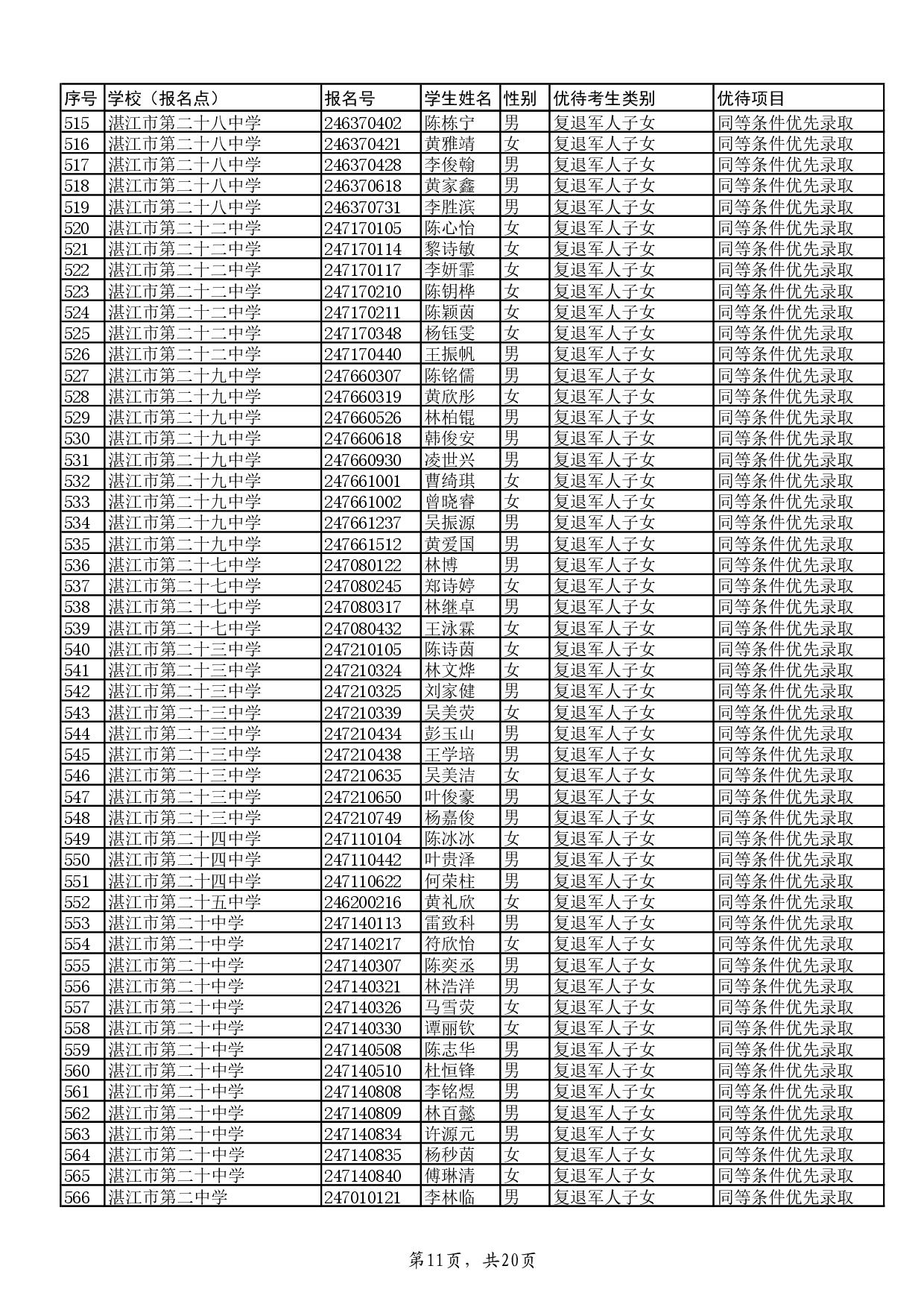 w关于2024年双赢彩票(中国)开奖记录官网
高中阶段学校招生具有加分或同等条件优先录取资格考生名单的公示-013.jpg