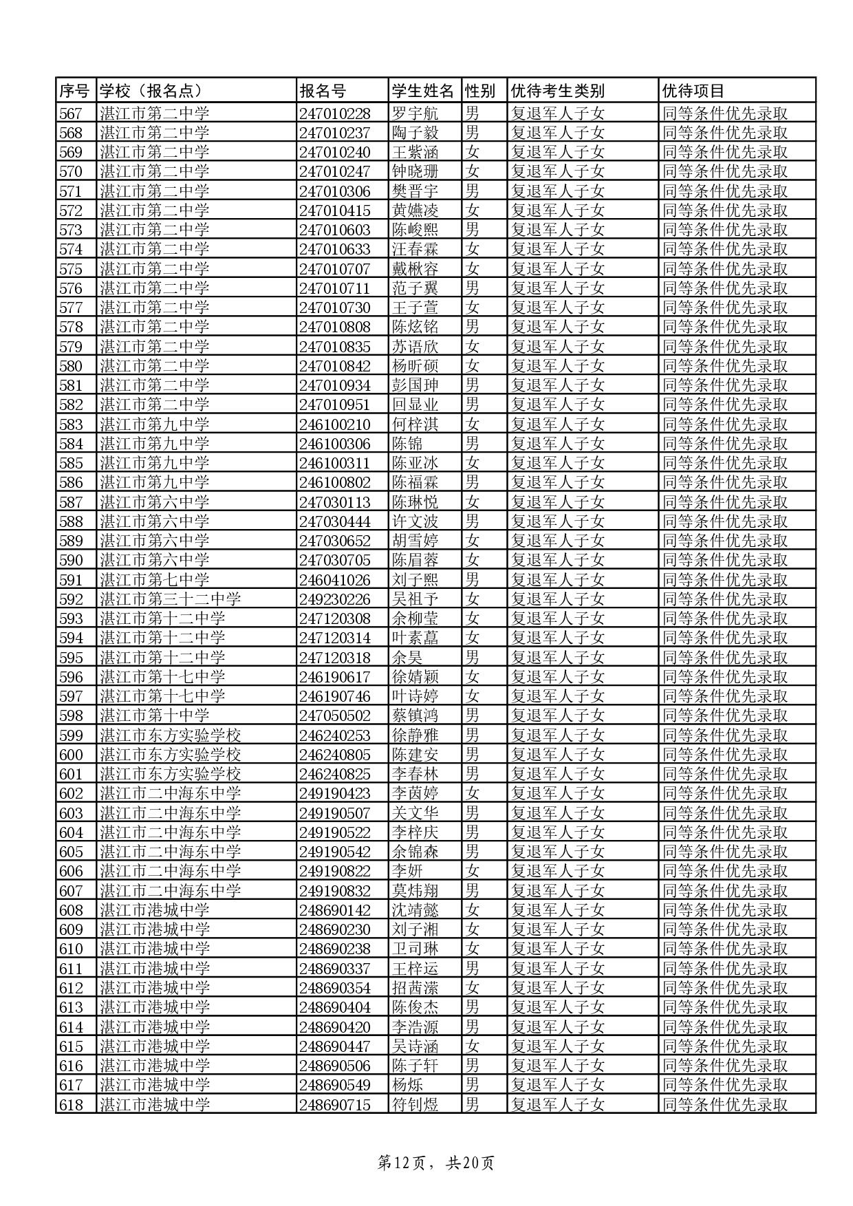 w关于2024年双赢彩票(中国)开奖记录官网
高中阶段学校招生具有加分或同等条件优先录取资格考生名单的公示-014.jpg
