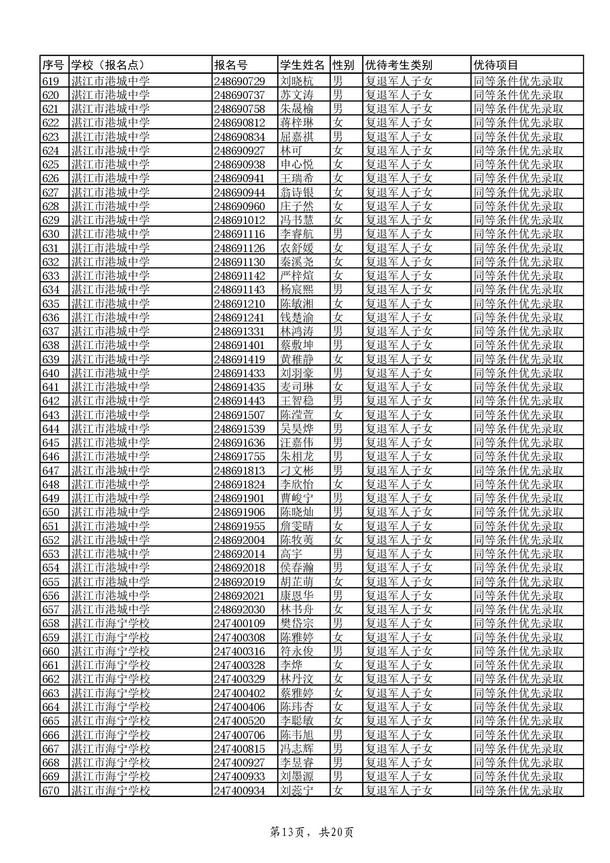 w关于2024年双赢彩票(中国)开奖记录官网
高中阶段学校招生具有加分或同等条件优先录取资格考生名单的公示-015.jpg