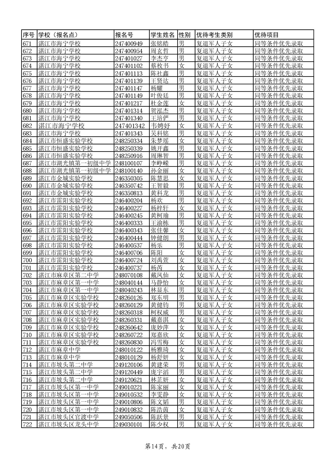 w关于2024年双赢彩票(中国)开奖记录官网
高中阶段学校招生具有加分或同等条件优先录取资格考生名单的公示-016.jpg