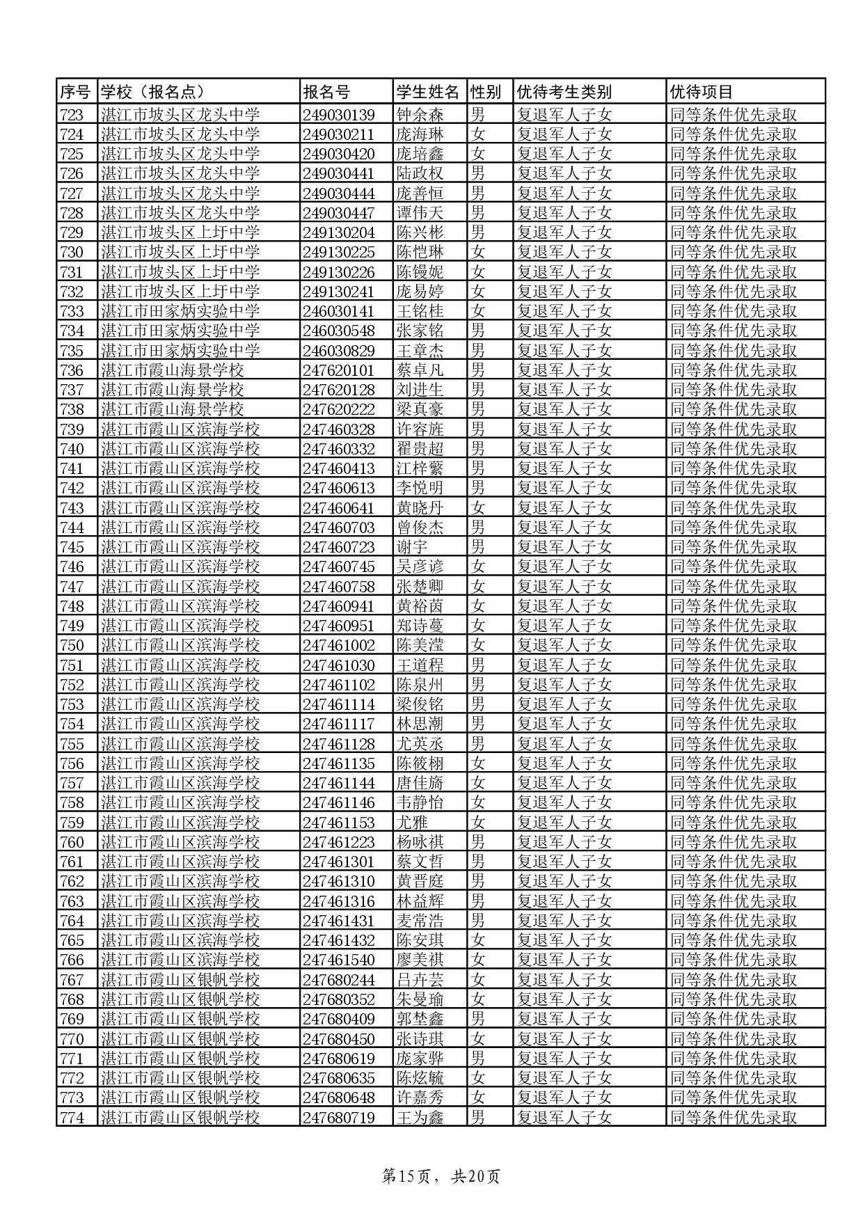 w关于2024年双赢彩票(中国)开奖记录官网
高中阶段学校招生具有加分或同等条件优先录取资格考生名单的公示-017.jpg