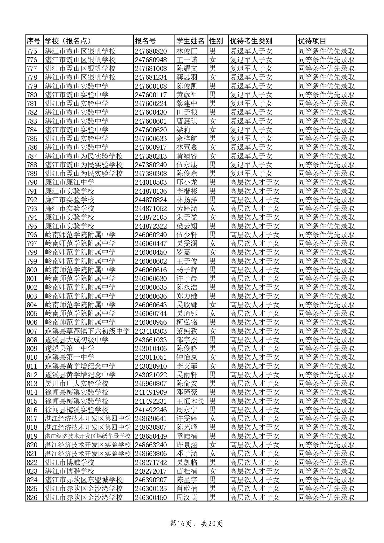 w关于2024年双赢彩票(中国)开奖记录官网
高中阶段学校招生具有加分或同等条件优先录取资格考生名单的公示-018.jpg