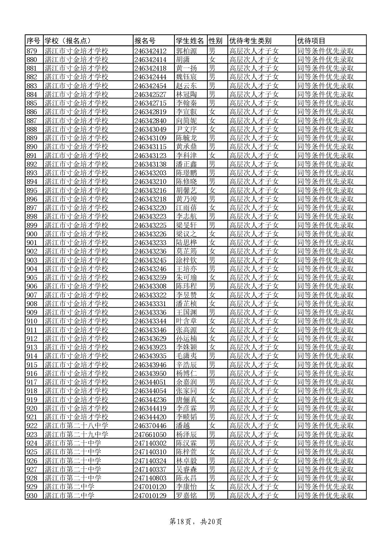 w关于2024年双赢彩票(中国)开奖记录官网
高中阶段学校招生具有加分或同等条件优先录取资格考生名单的公示-020.jpg