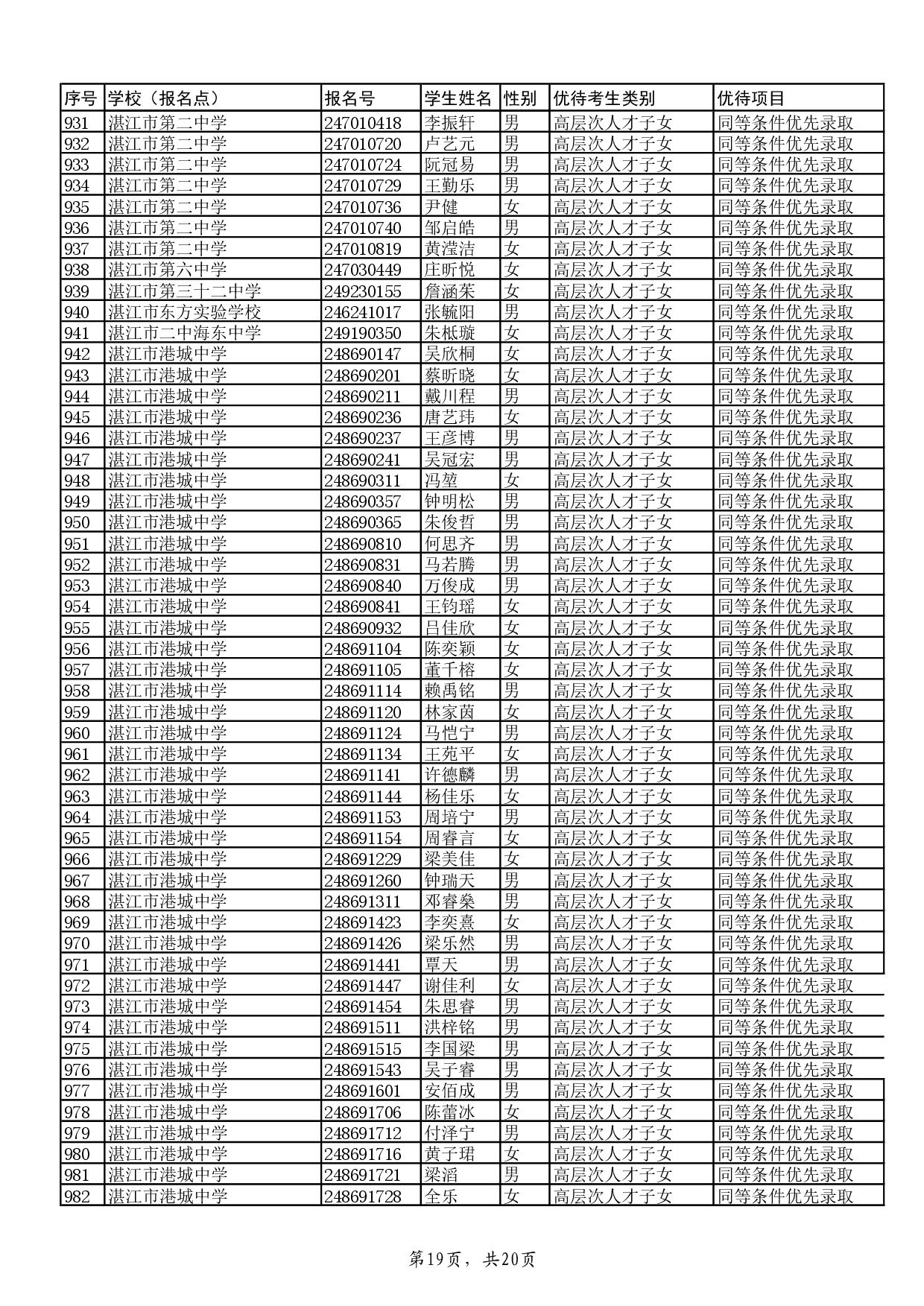 w关于2024年双赢彩票(中国)开奖记录官网
高中阶段学校招生具有加分或同等条件优先录取资格考生名单的公示-021.jpg