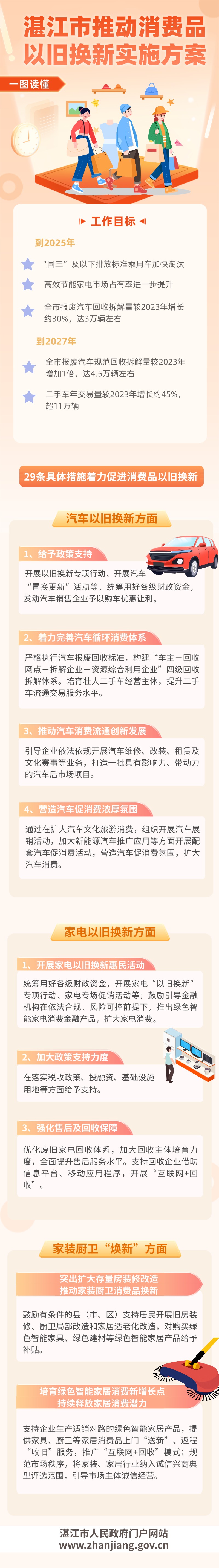 双赢彩票(中国)开奖记录官网
推动消费品以旧换新实施方案.jpg