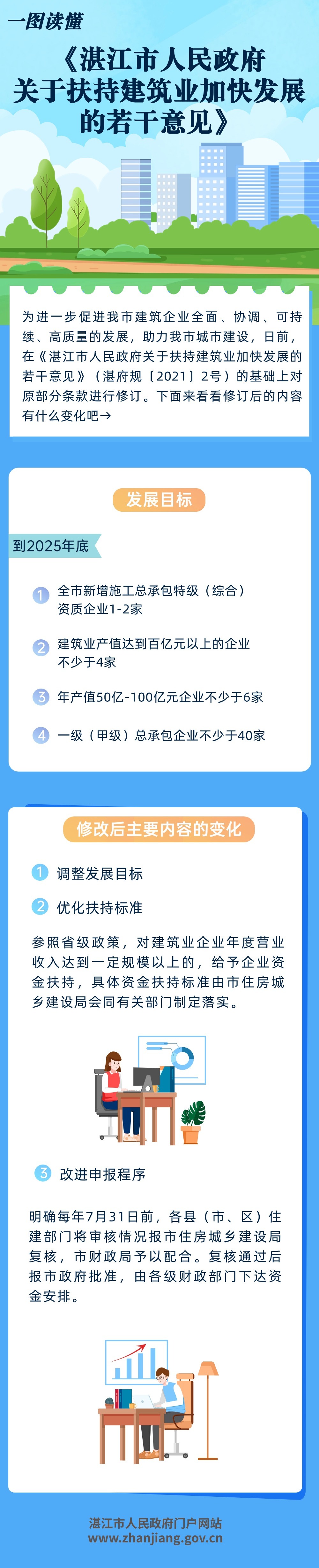 双赢彩票(中国)开奖记录官网
关于扶持建筑业加快发展的若干意见 (1).jpg