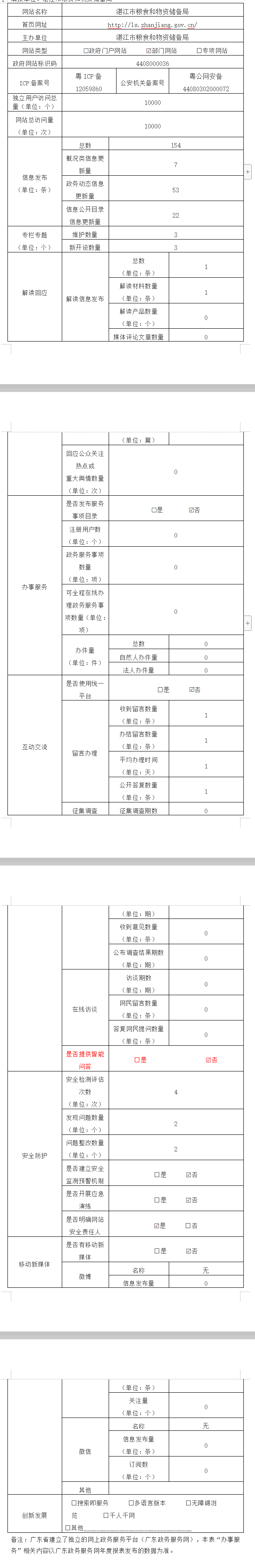 （2019）双赢彩票(中国)开奖记录官网
粮食和物资储备局政府网站工作年度报表.png