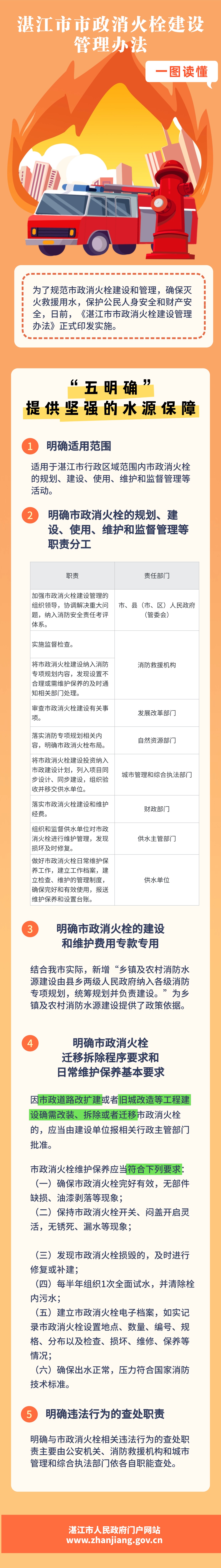 双赢彩票(中国)开奖记录官网
市政消火栓建设管理办法.jpg