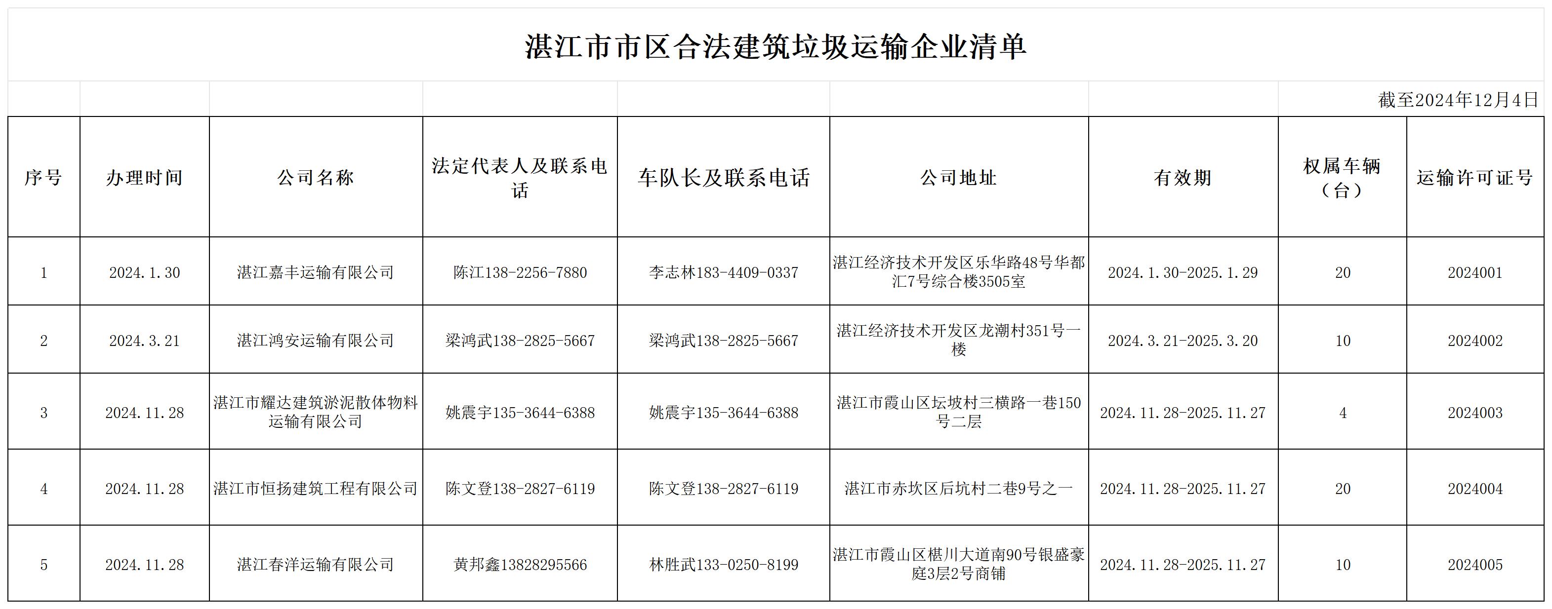 双赢彩票(中国)开奖记录官网
市区合法建筑垃圾运输企业清单.jpg
