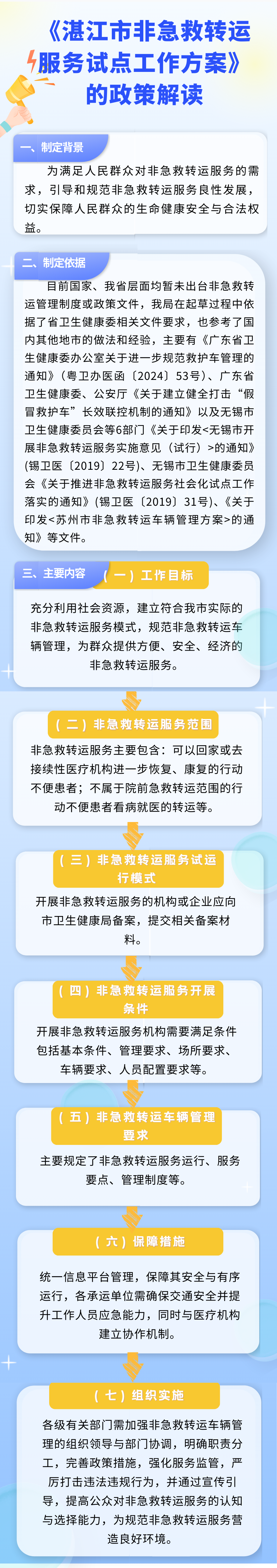 双赢彩票(中国)开奖记录官网
非急救转运服务试点工作方案》的政策解读.png