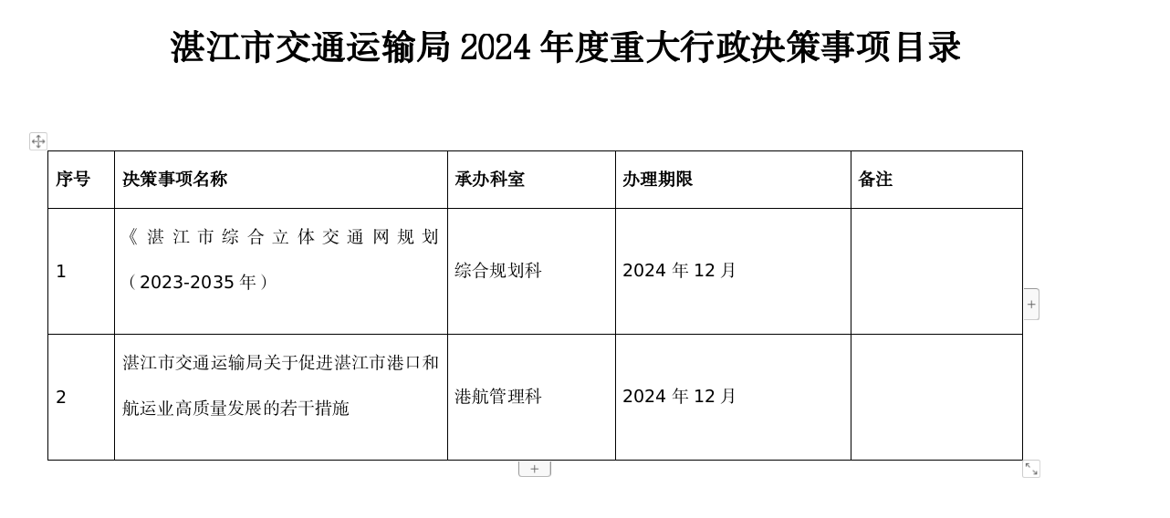 双赢彩票(中国)开奖记录官网
交通运输局2024年度重大行政决策事项目录.png