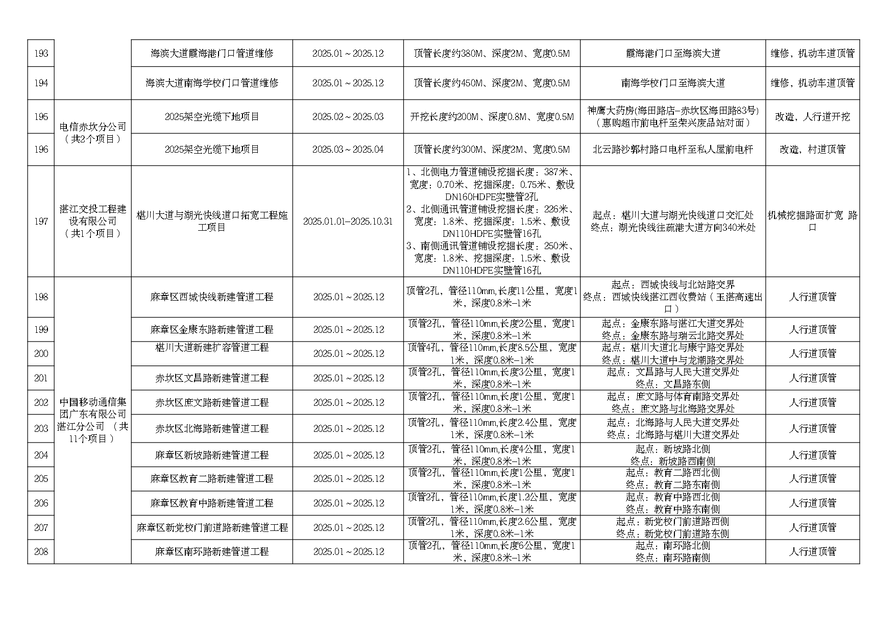2025年度市区道路挖掘计划汇总表（最终）_page-0015.jpg