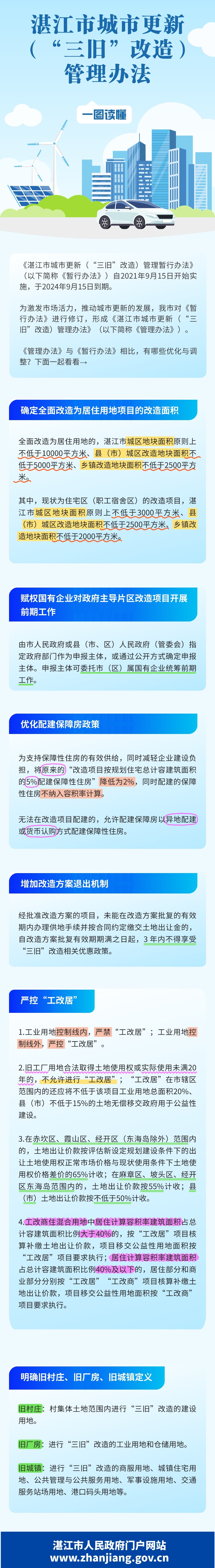 一图读懂《双赢彩票(中国)开奖记录官网
城市更新（“三旧”改造）管理办法》.jpg