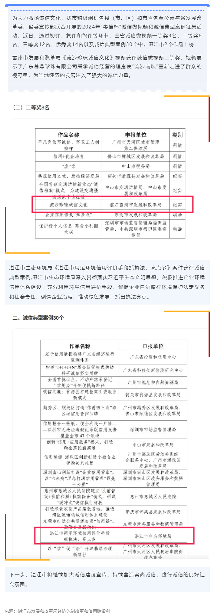 信用建设｜双赢彩票(中国)开奖记录官网
2个作品上榜2024年“粤信杯”！.png