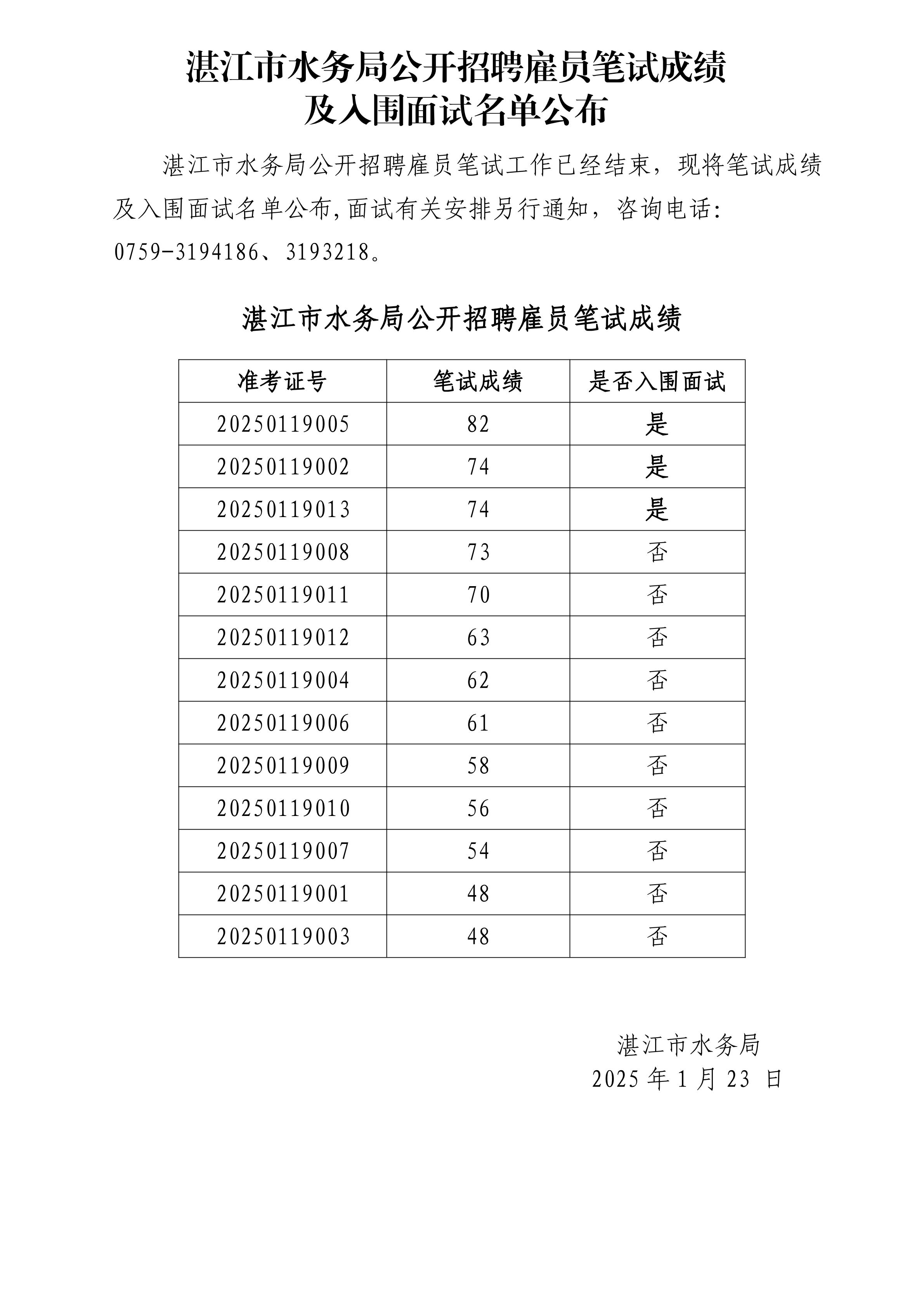 双赢彩票(中国)开奖记录官网
水务局公开招聘雇员笔试成绩及入围面试名单公布_.jpg