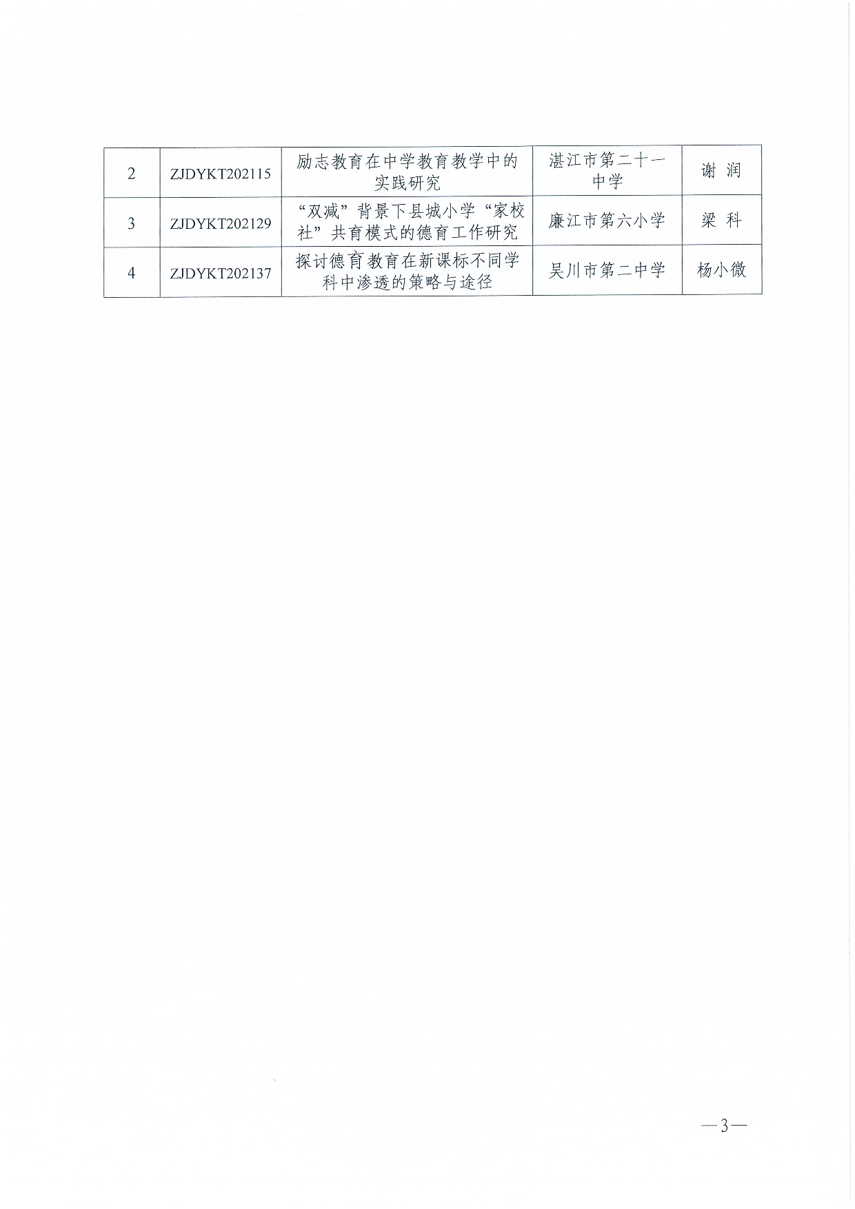 w161关于公布2021年度双赢彩票(中国)开奖记录官网
中小学德育延期课题结题情况的通知-0003.jpg