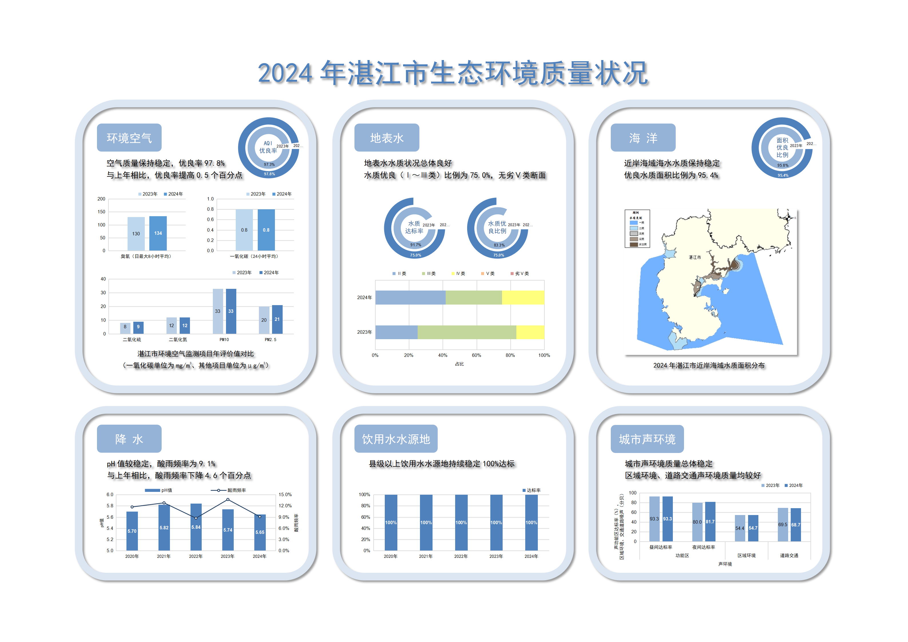 2024年双赢彩票(中国)开奖记录官网
生态环境质量年报简报附图（A3大图） _01.png