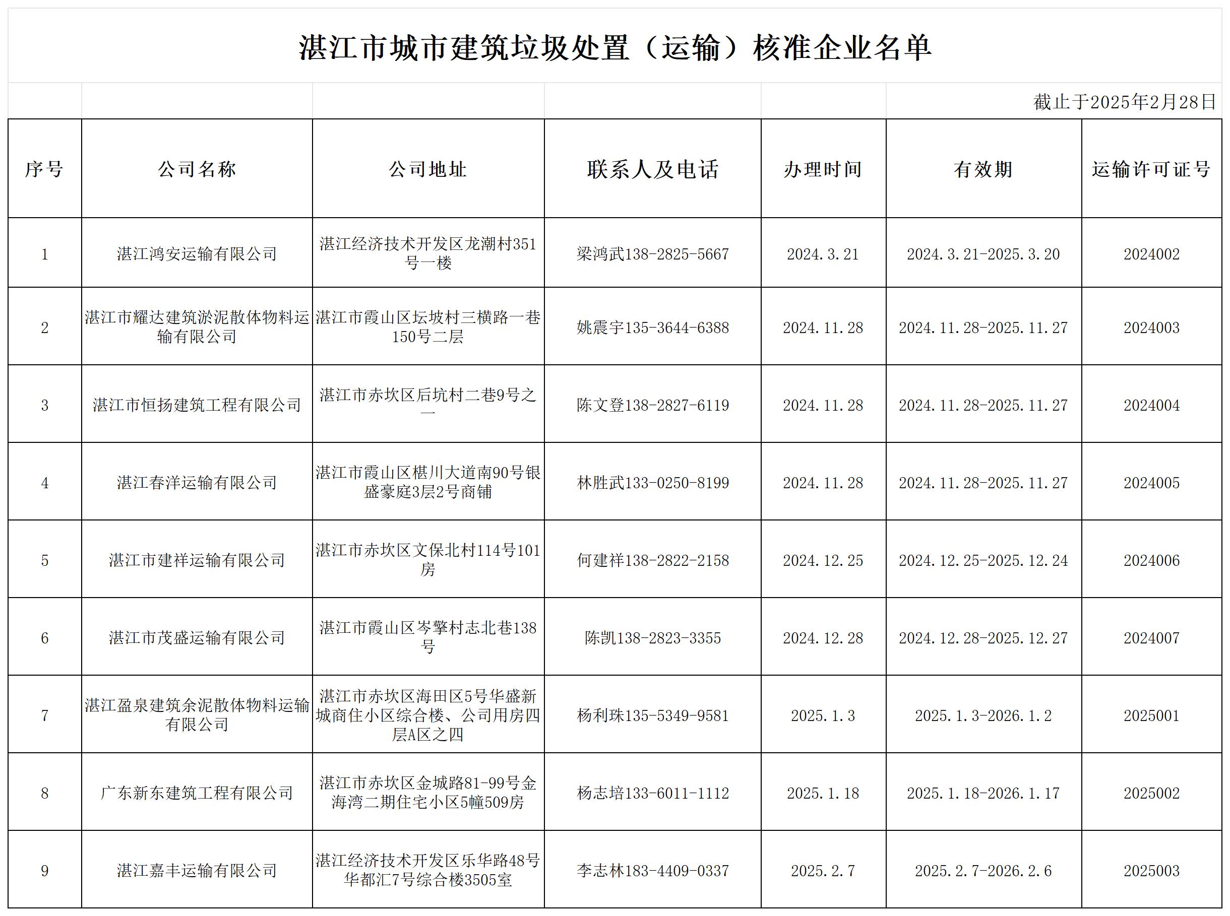 双赢彩票(中国)开奖记录官网
城市建筑垃圾处置（运输）核准企业名单.jpg