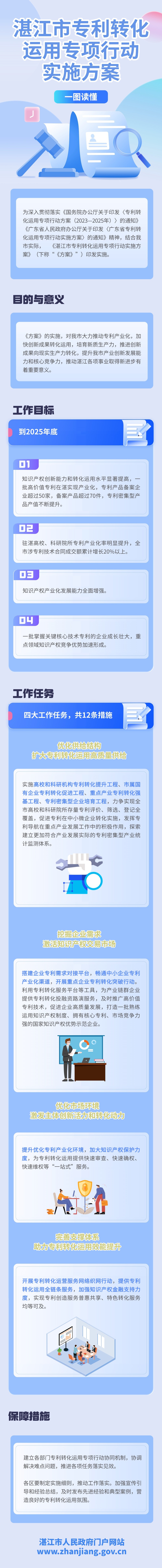 双赢彩票(中国)开奖记录官网
专利转化运用专项行动实施方案.jpg