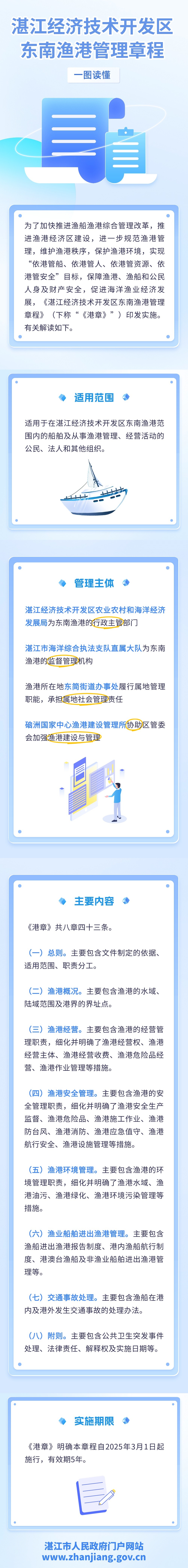 双赢彩票经济技术开发区东南渔港管理章程.jpg