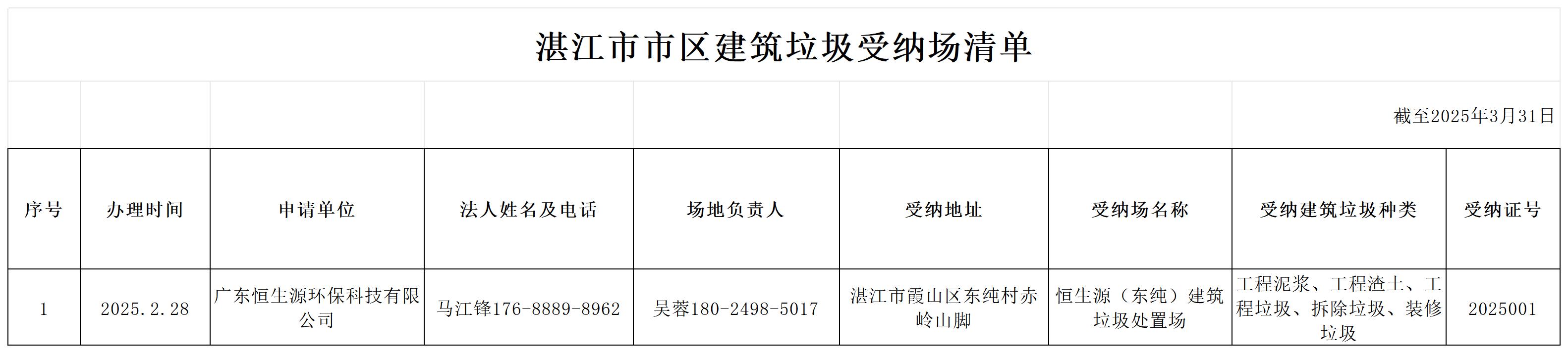 【挂网】双赢彩票(中国)开奖记录官网
市区建筑垃圾受纳场清单_Sheet1.jpg