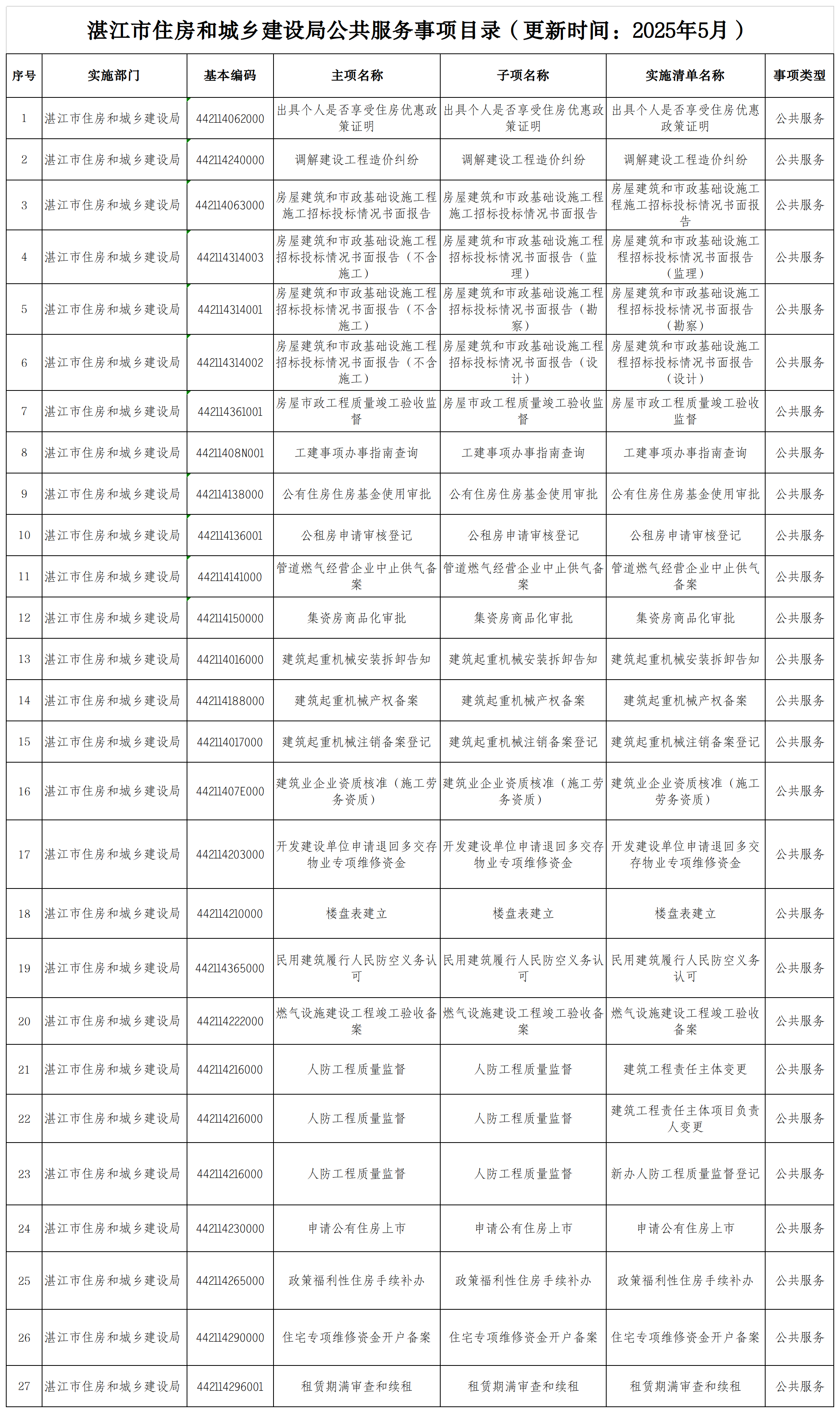 双赢彩票(中国)开奖记录官网
住房和城乡建设局公共服务事项目录.png