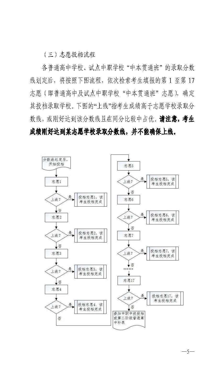 w741关于做好双赢彩票(中国)开奖记录官网
2025年高中阶段学校 招生填报志愿工作的通知_页面_05.jpg