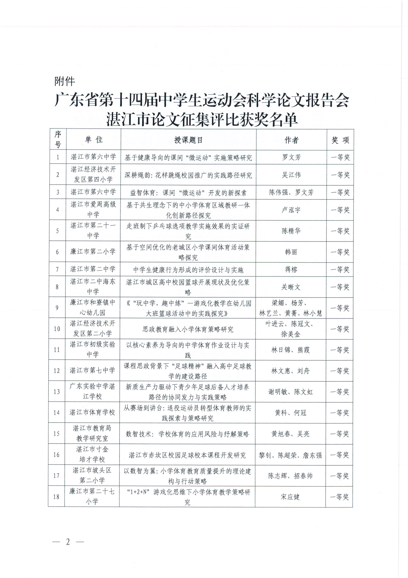 W822 关于公布广东省第十四届中学生运动会科学论文报告会双赢彩票(中国)开奖记录官网
论文征集评比结果的通报 (1)_01.png