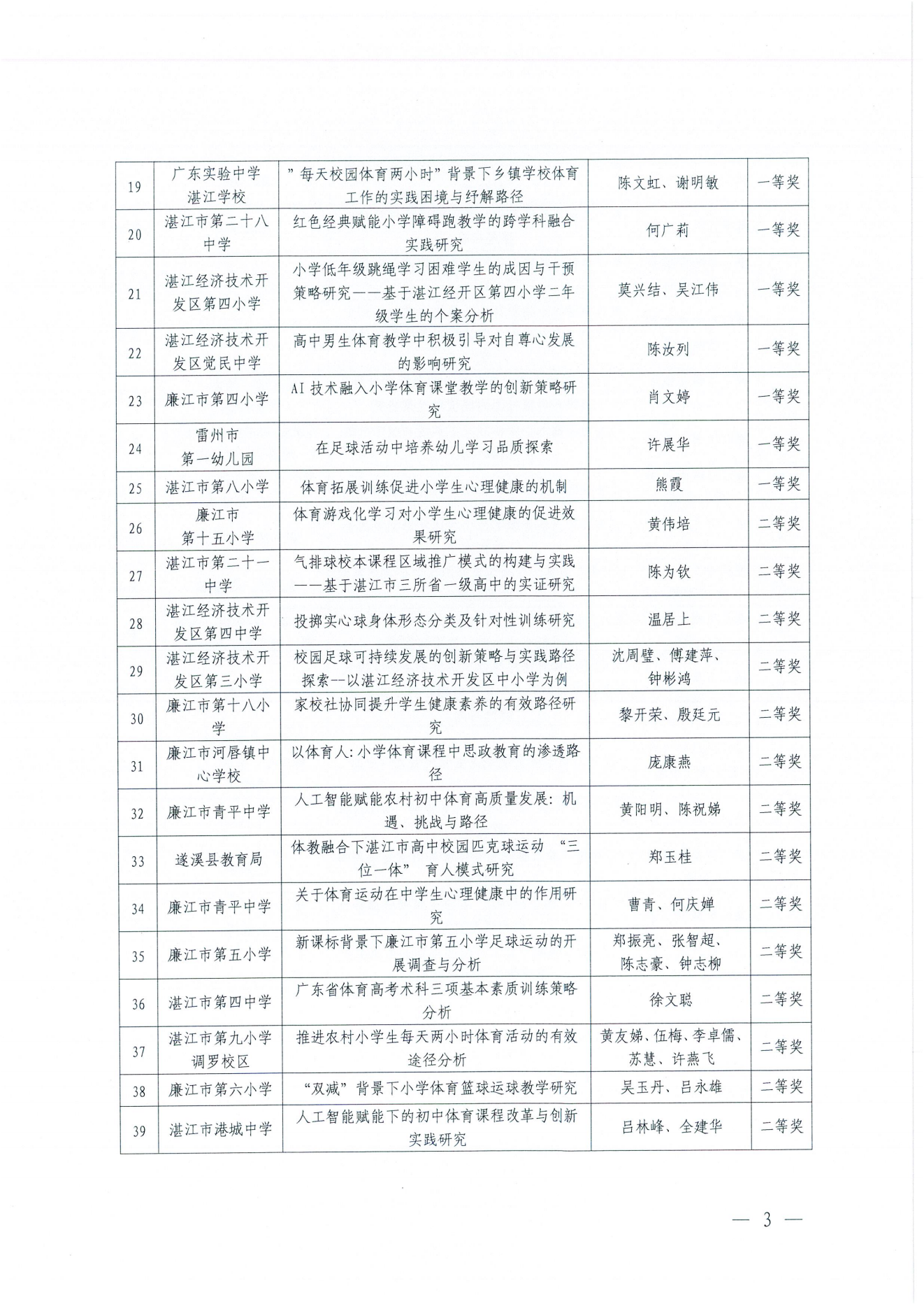 W822 关于公布广东省第十四届中学生运动会科学论文报告会双赢彩票(中国)开奖记录官网
论文征集评比结果的通报 (1)_02.png