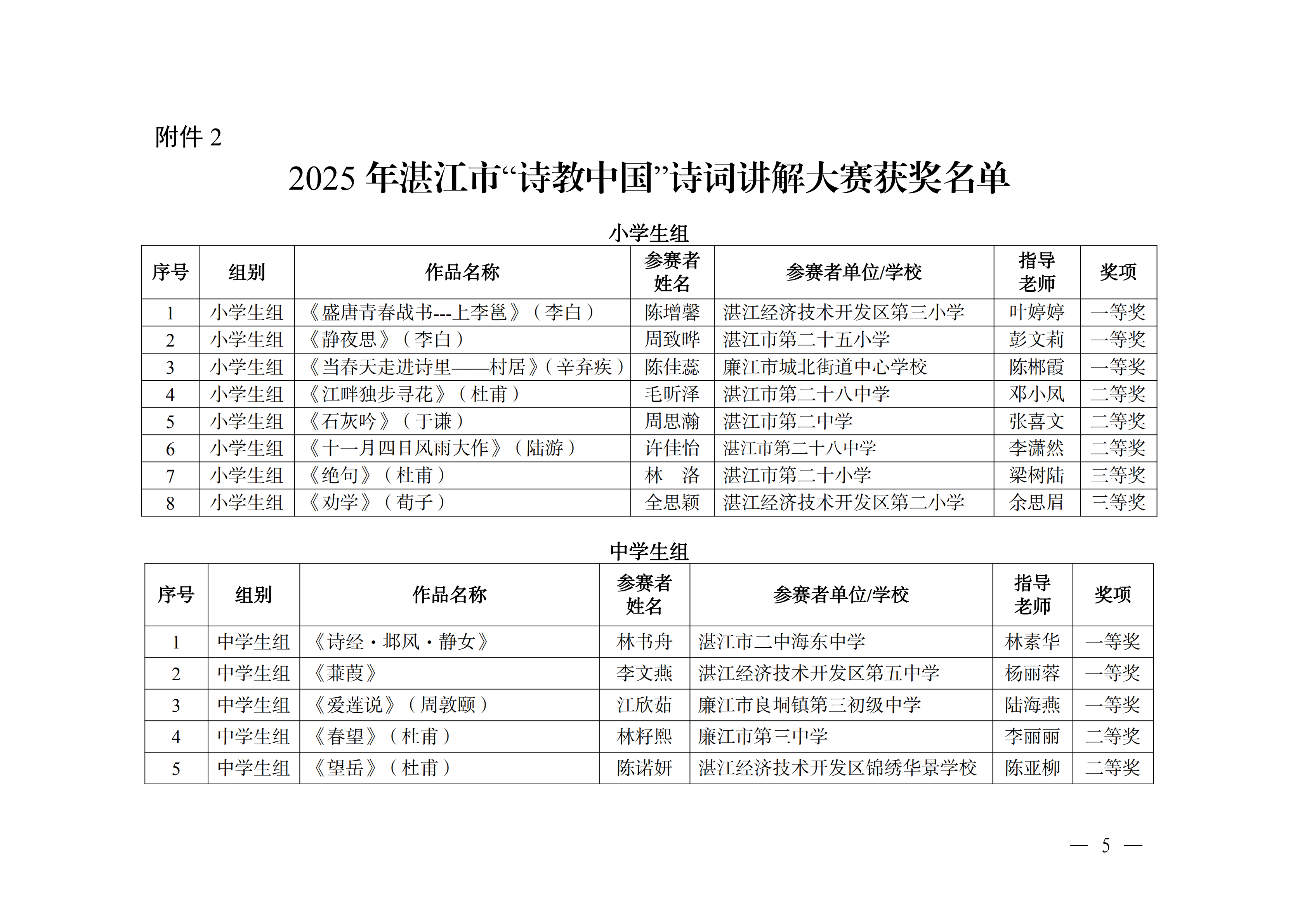W896关于公布2025年双赢彩票(中国)开奖记录官网
中华经典诵写讲大赛获奖名单的通知_04.png