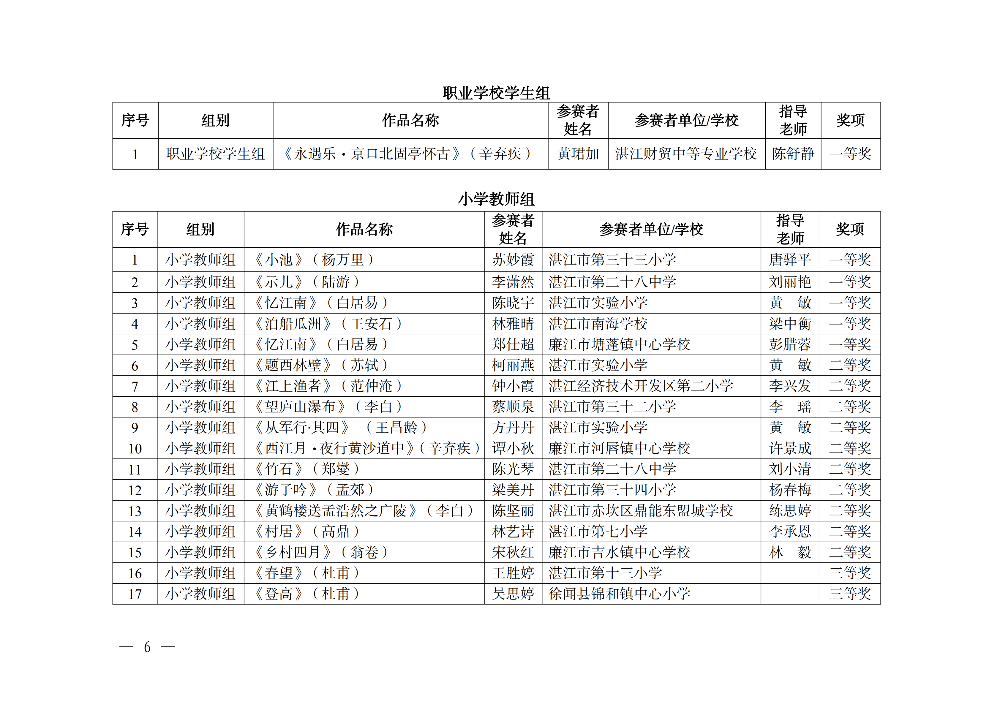 W896关于公布2025年双赢彩票(中国)开奖记录官网
中华经典诵写讲大赛获奖名单的通知_05.png