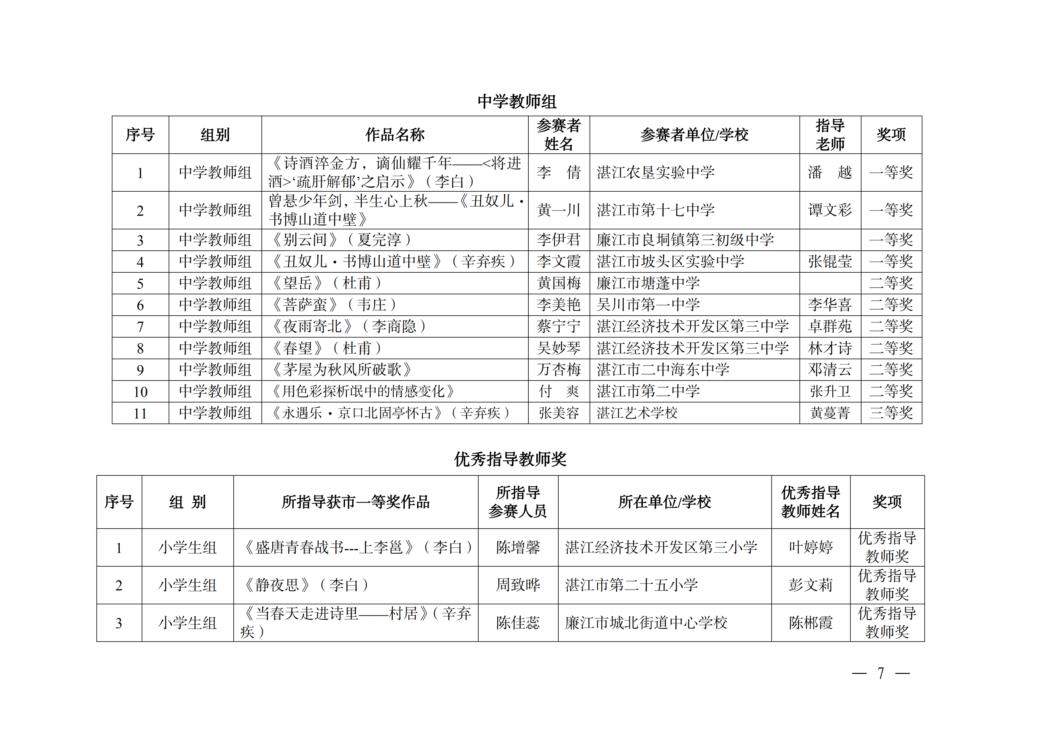W896关于公布2025年双赢彩票(中国)开奖记录官网
中华经典诵写讲大赛获奖名单的通知_06.png