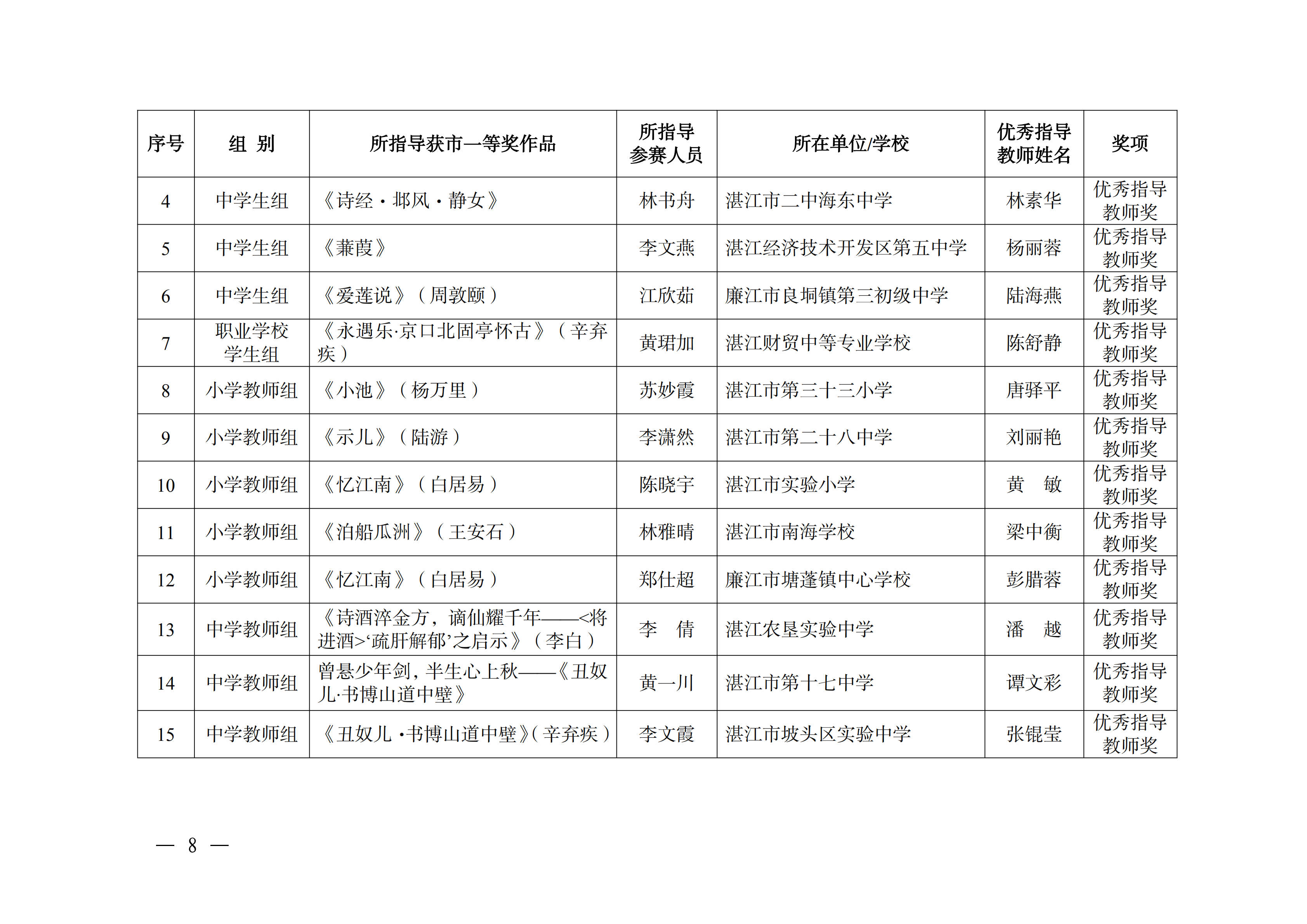 W896关于公布2025年双赢彩票(中国)开奖记录官网
中华经典诵写讲大赛获奖名单的通知_07.png