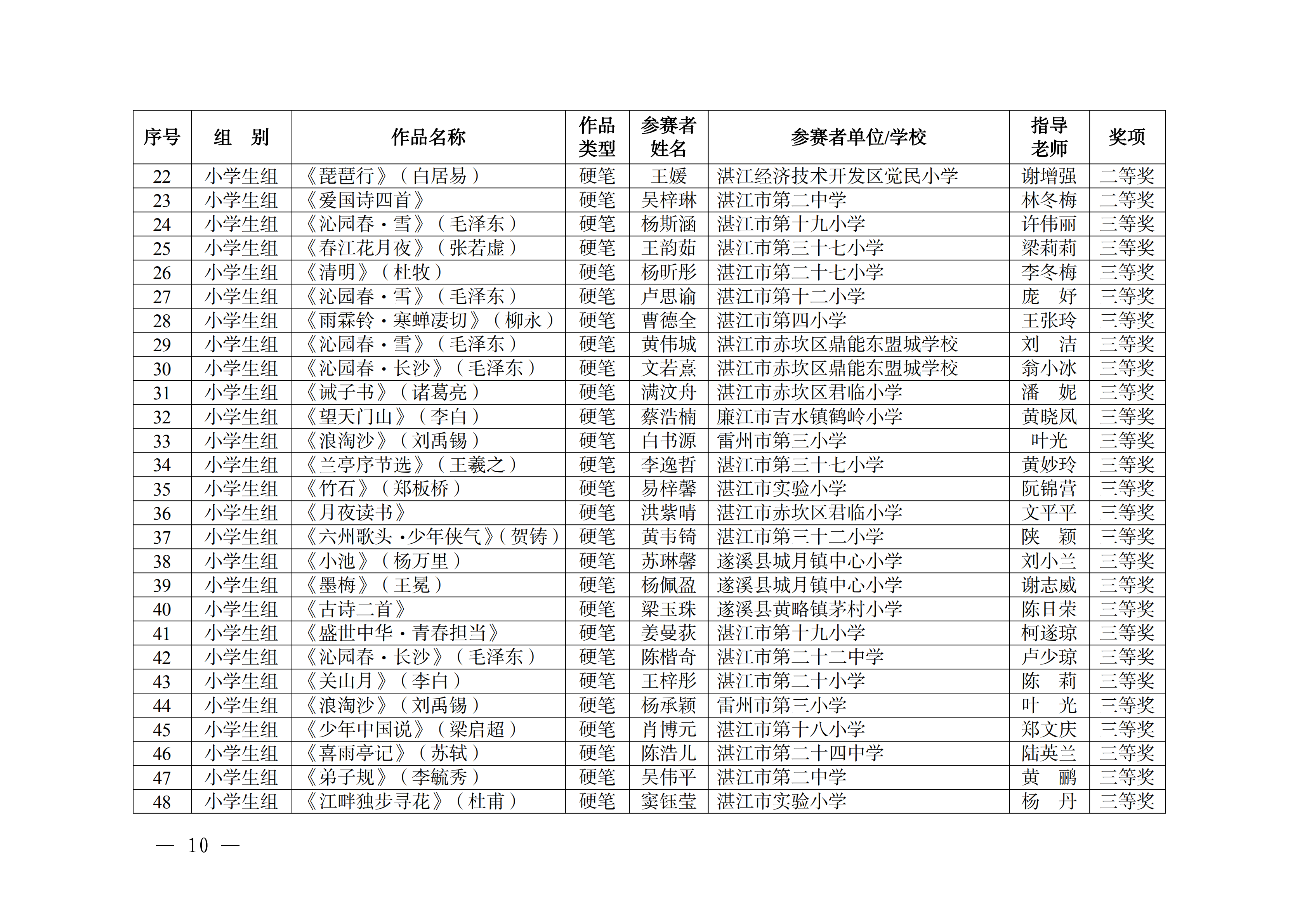 W896关于公布2025年双赢彩票(中国)开奖记录官网
中华经典诵写讲大赛获奖名单的通知_09.png