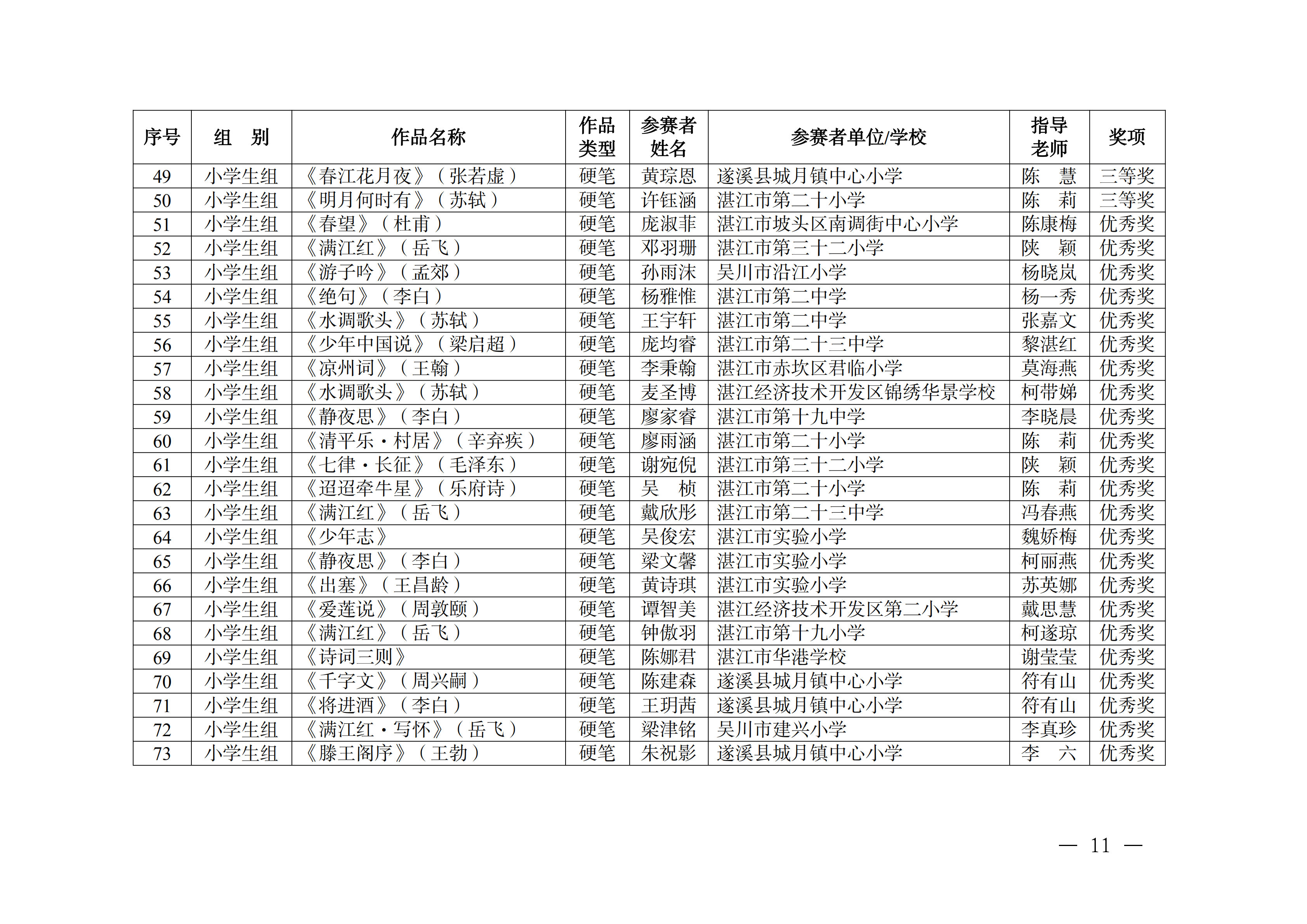 W896关于公布2025年双赢彩票(中国)开奖记录官网
中华经典诵写讲大赛获奖名单的通知_10.png