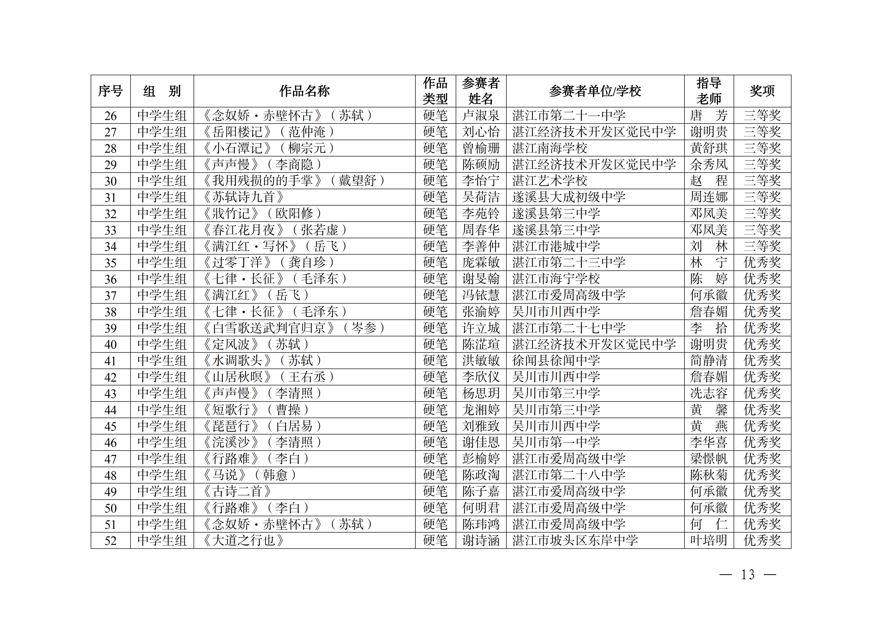 W896关于公布2025年双赢彩票(中国)开奖记录官网
中华经典诵写讲大赛获奖名单的通知_12.png