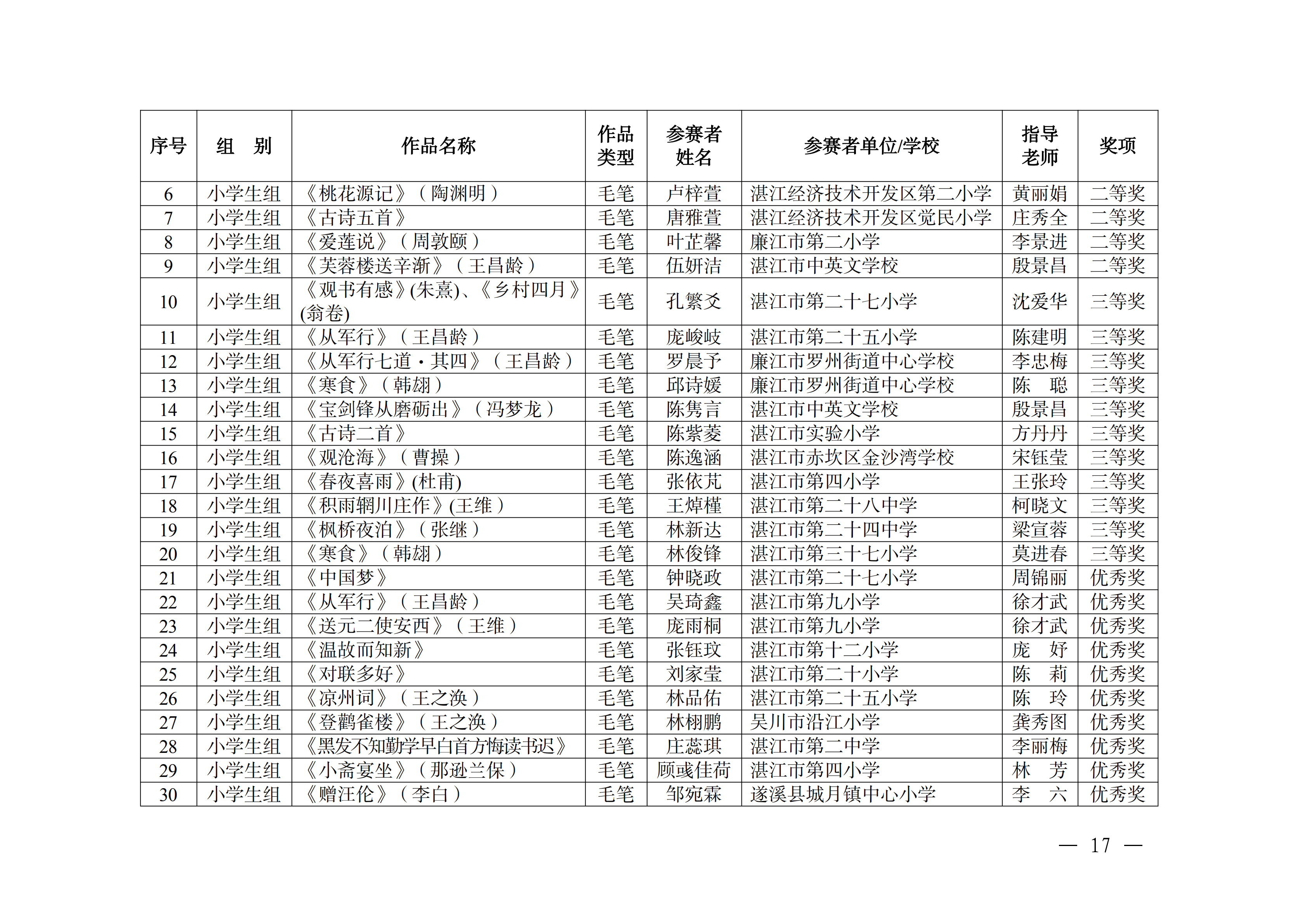 W896关于公布2025年双赢彩票(中国)开奖记录官网
中华经典诵写讲大赛获奖名单的通知_16.png