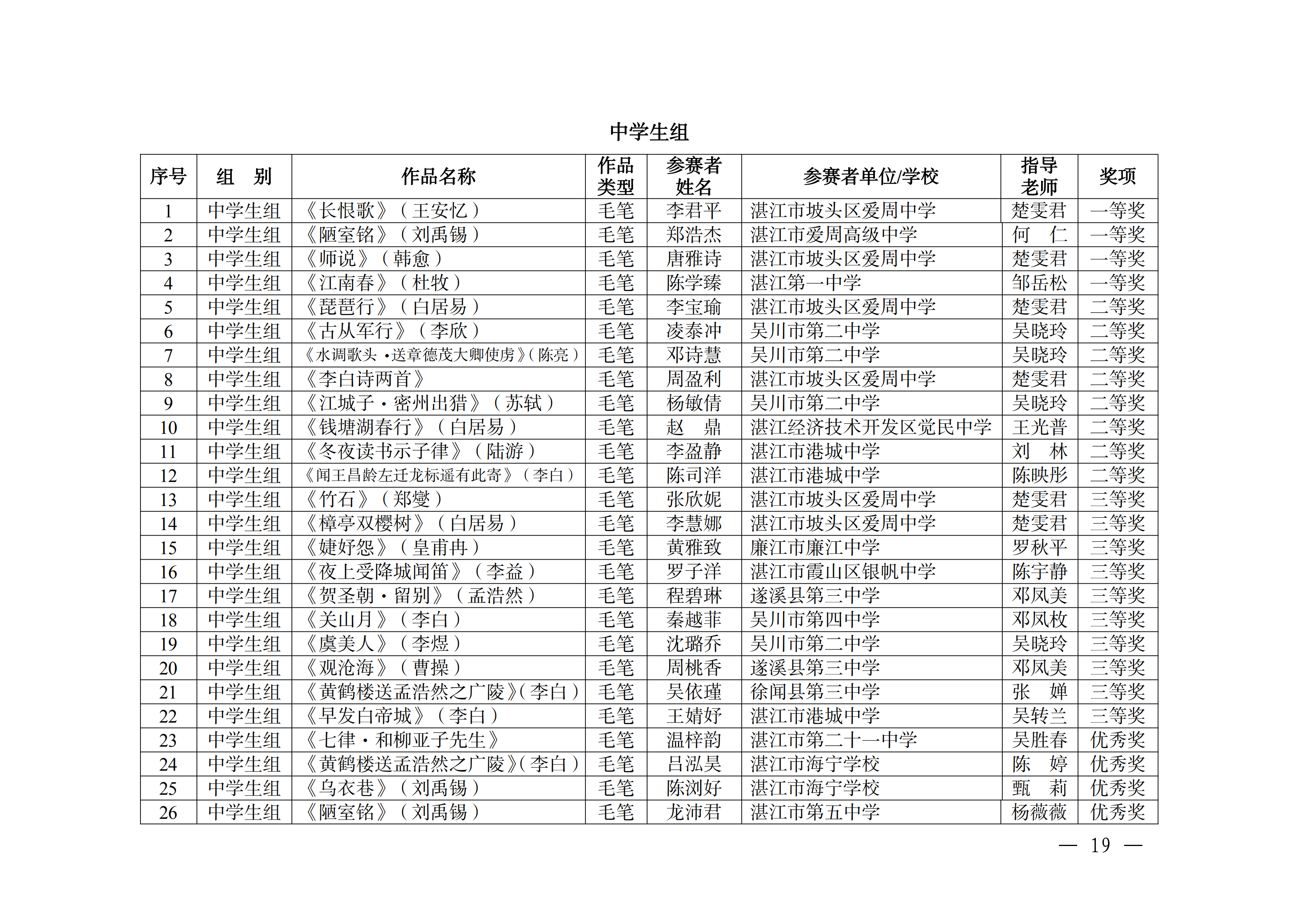 W896关于公布2025年双赢彩票(中国)开奖记录官网
中华经典诵写讲大赛获奖名单的通知_18.png