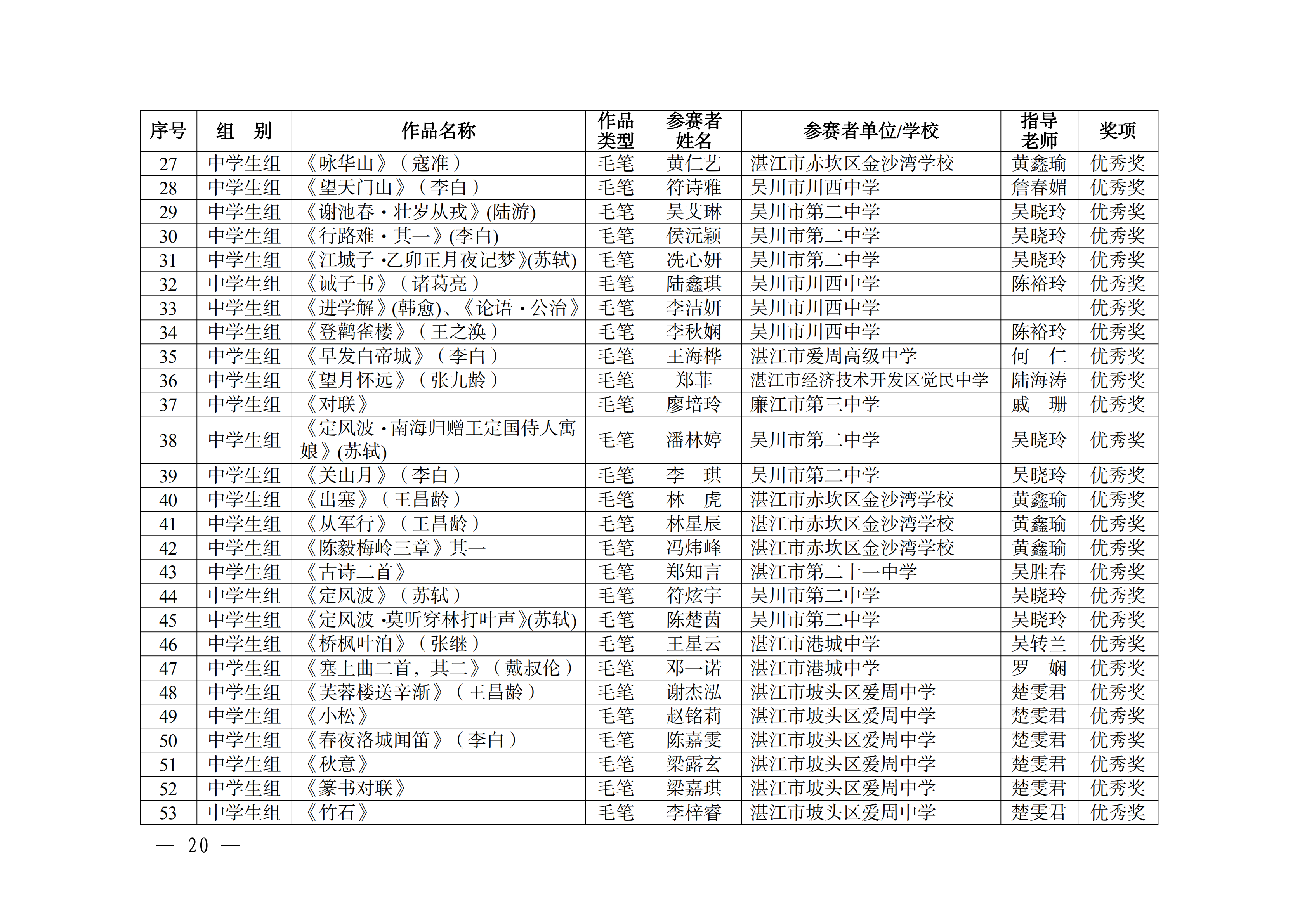 W896关于公布2025年双赢彩票(中国)开奖记录官网
中华经典诵写讲大赛获奖名单的通知_19.png