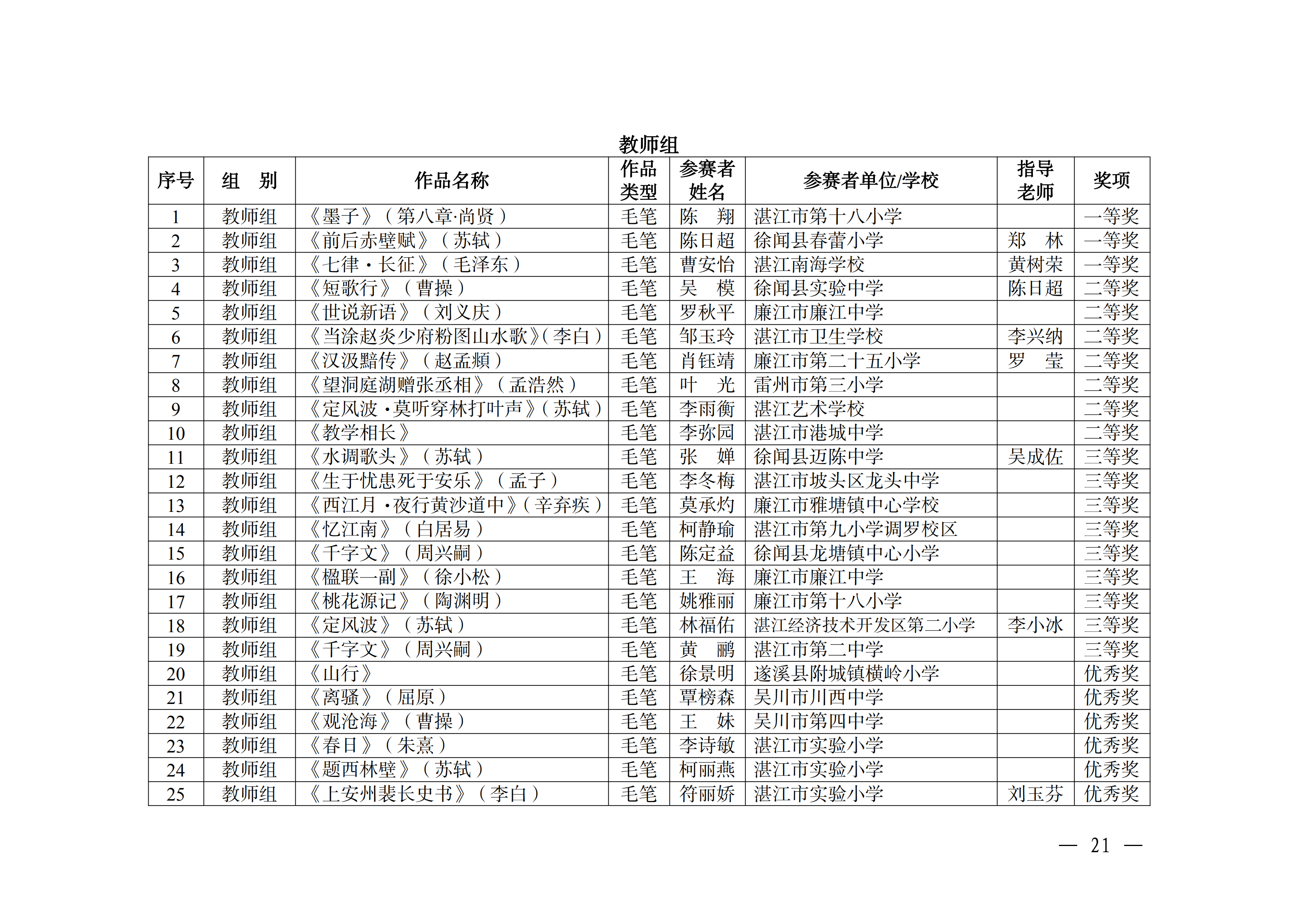 W896关于公布2025年双赢彩票(中国)开奖记录官网
中华经典诵写讲大赛获奖名单的通知_20.png