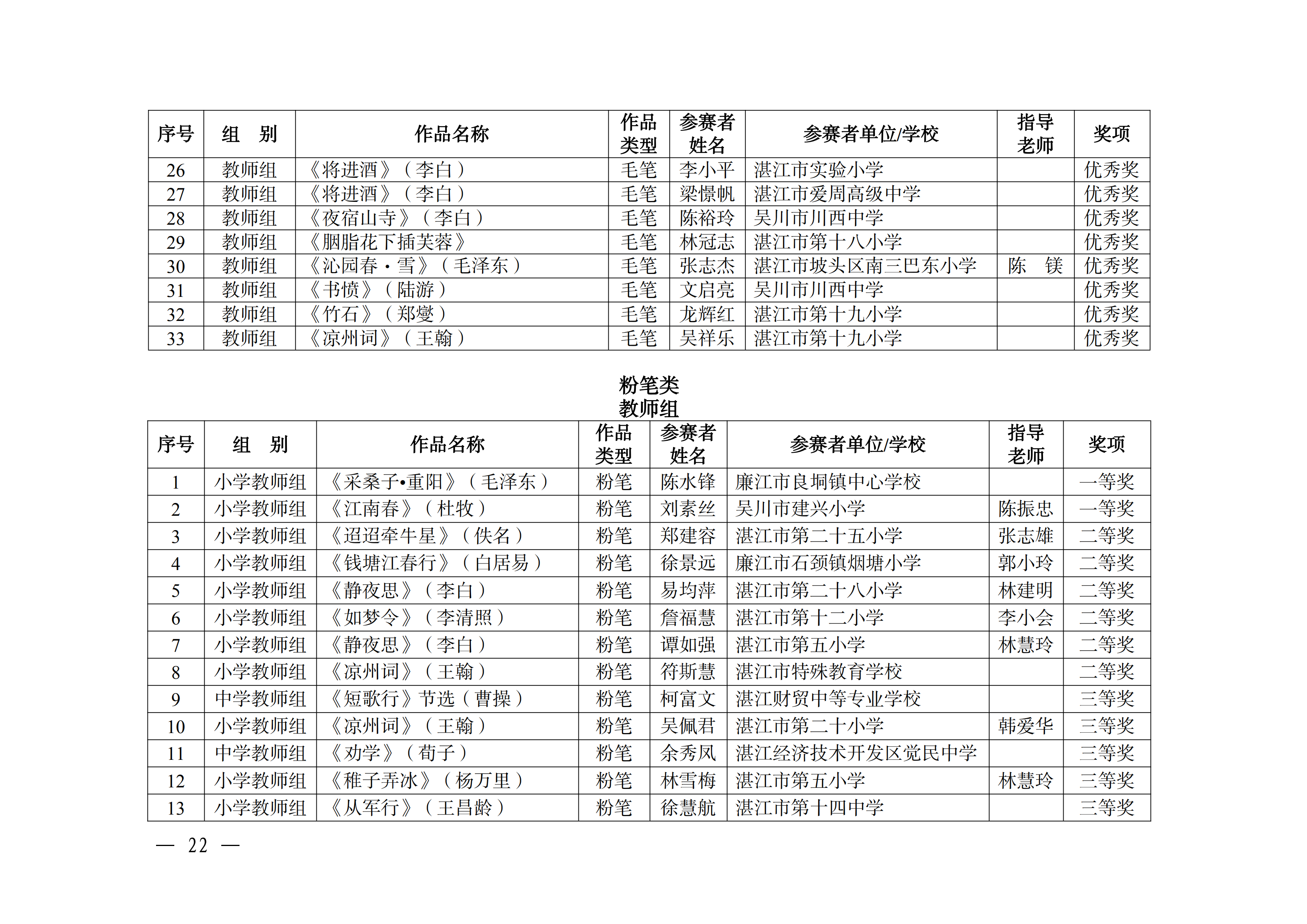 W896关于公布2025年双赢彩票(中国)开奖记录官网
中华经典诵写讲大赛获奖名单的通知_21.png