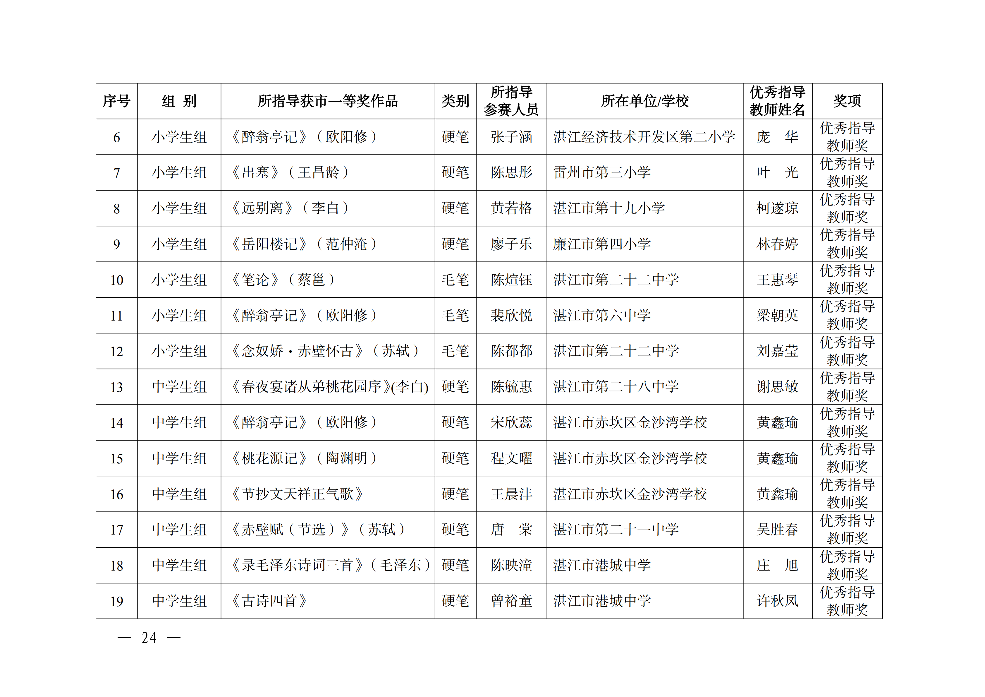 W896关于公布2025年双赢彩票(中国)开奖记录官网
中华经典诵写讲大赛获奖名单的通知_23.png