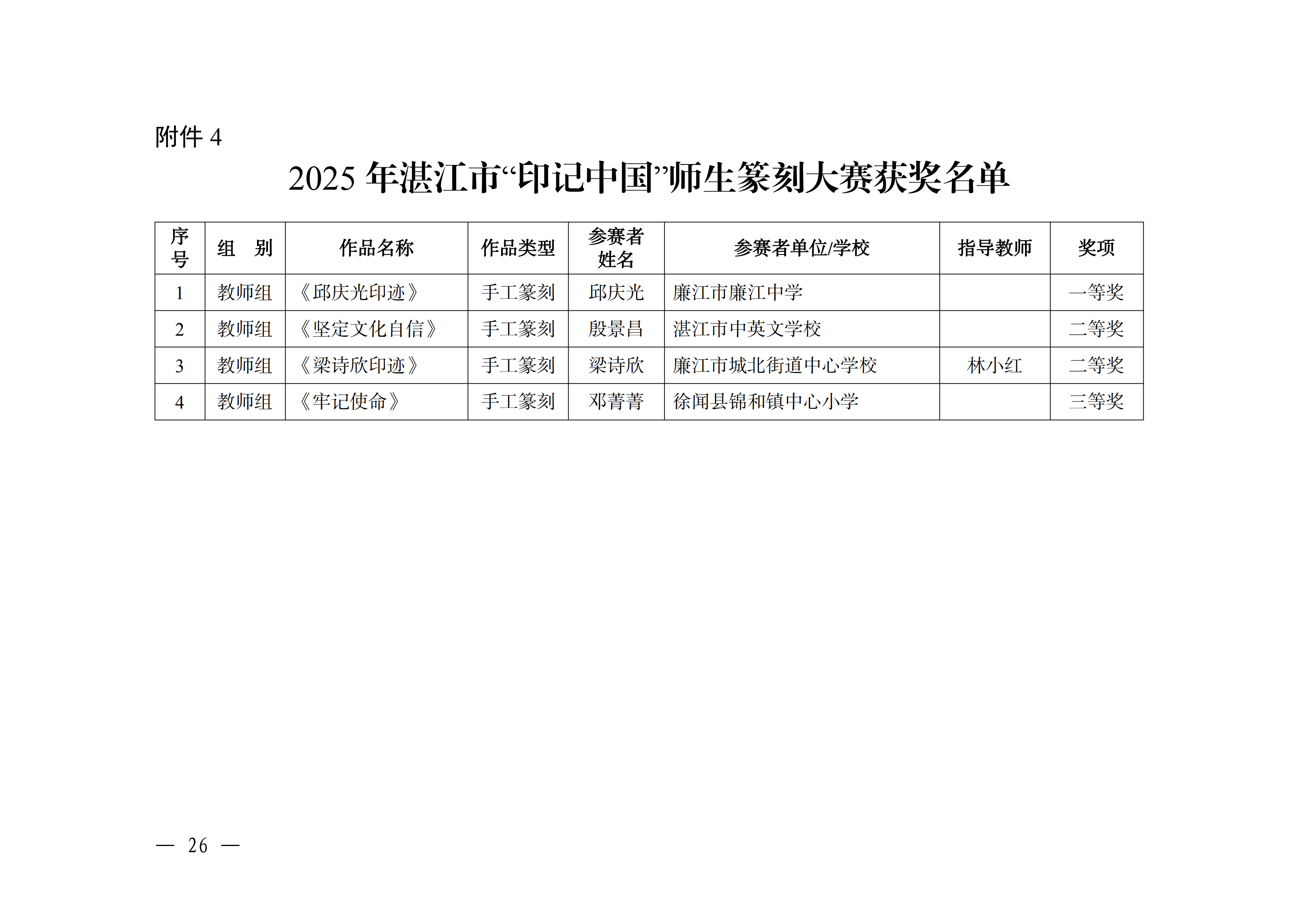 W896关于公布2025年双赢彩票(中国)开奖记录官网
中华经典诵写讲大赛获奖名单的通知_25.png