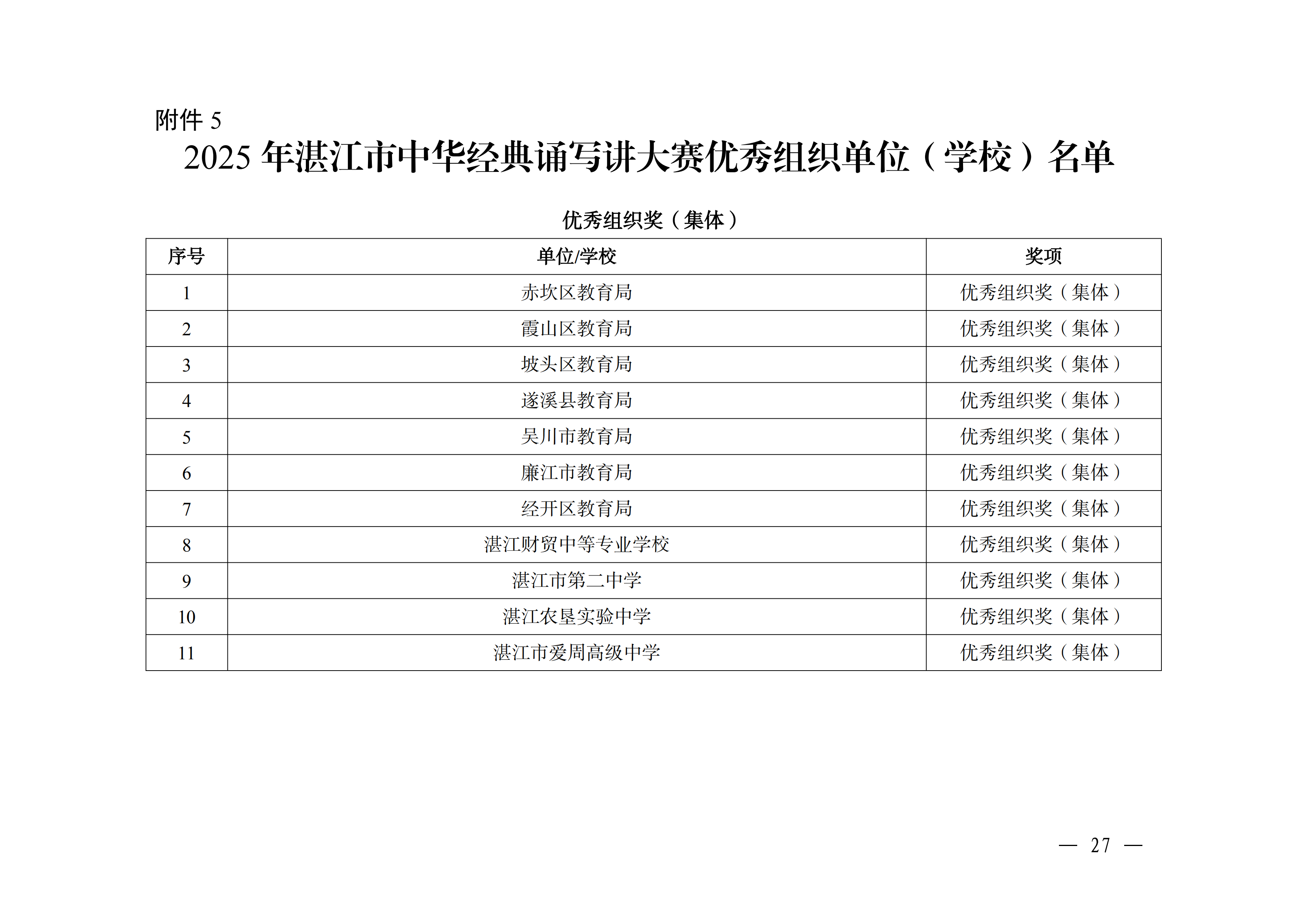 W896关于公布2025年双赢彩票(中国)开奖记录官网
中华经典诵写讲大赛获奖名单的通知_26.png