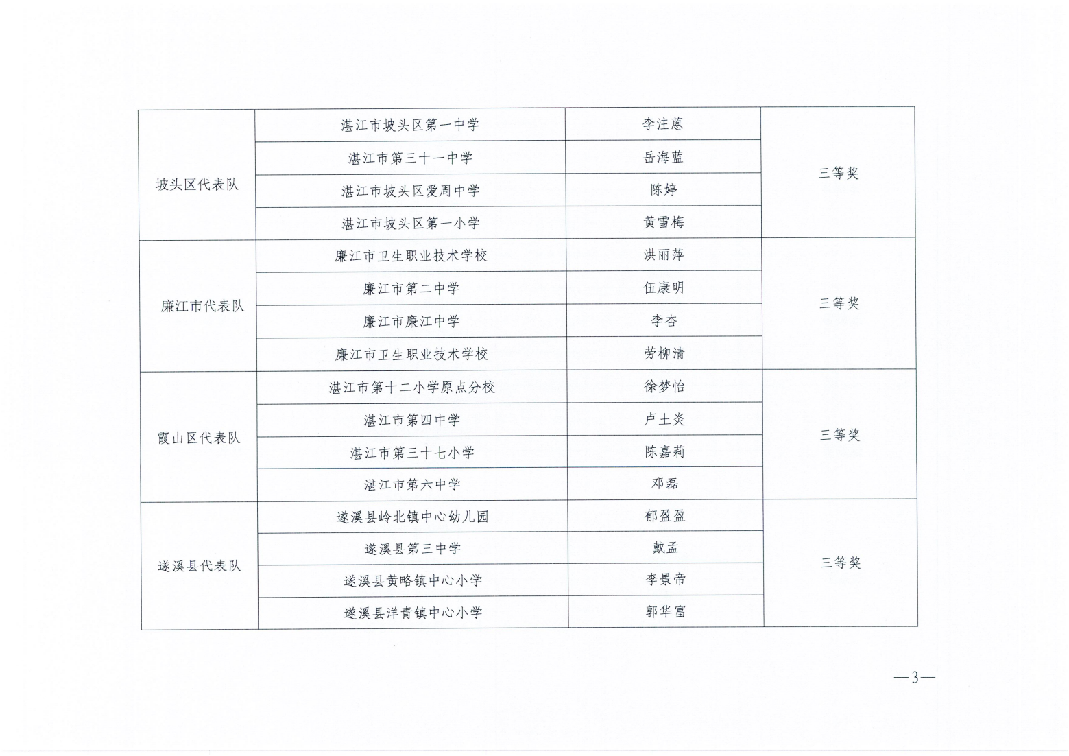 w920关于公布2025年双赢彩票(中国)开奖记录官网
学校卫生与健康教育技能比赛评比结果的通知_02.png