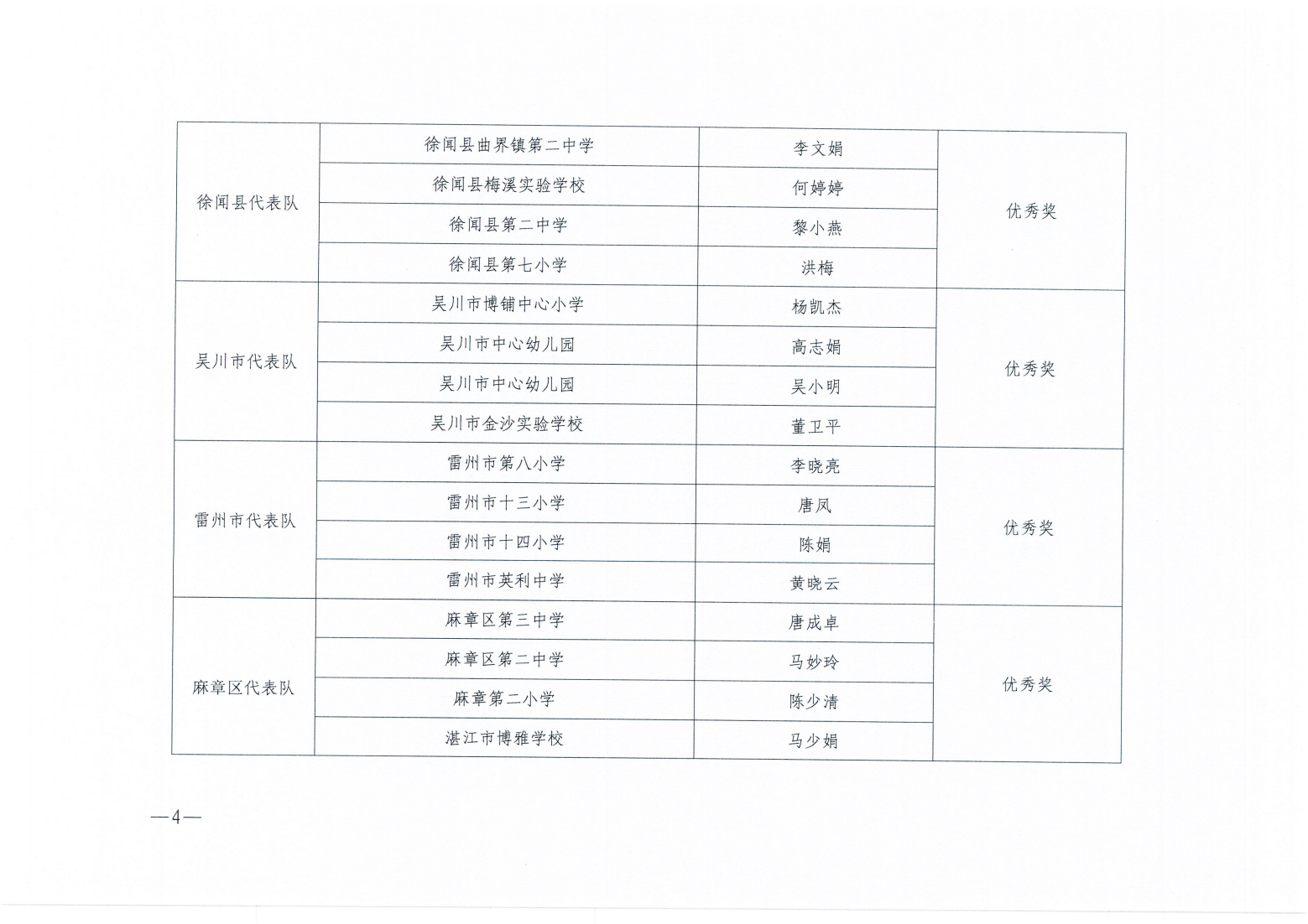 w920关于公布2025年双赢彩票(中国)开奖记录官网
学校卫生与健康教育技能比赛评比结果的通知_03.png