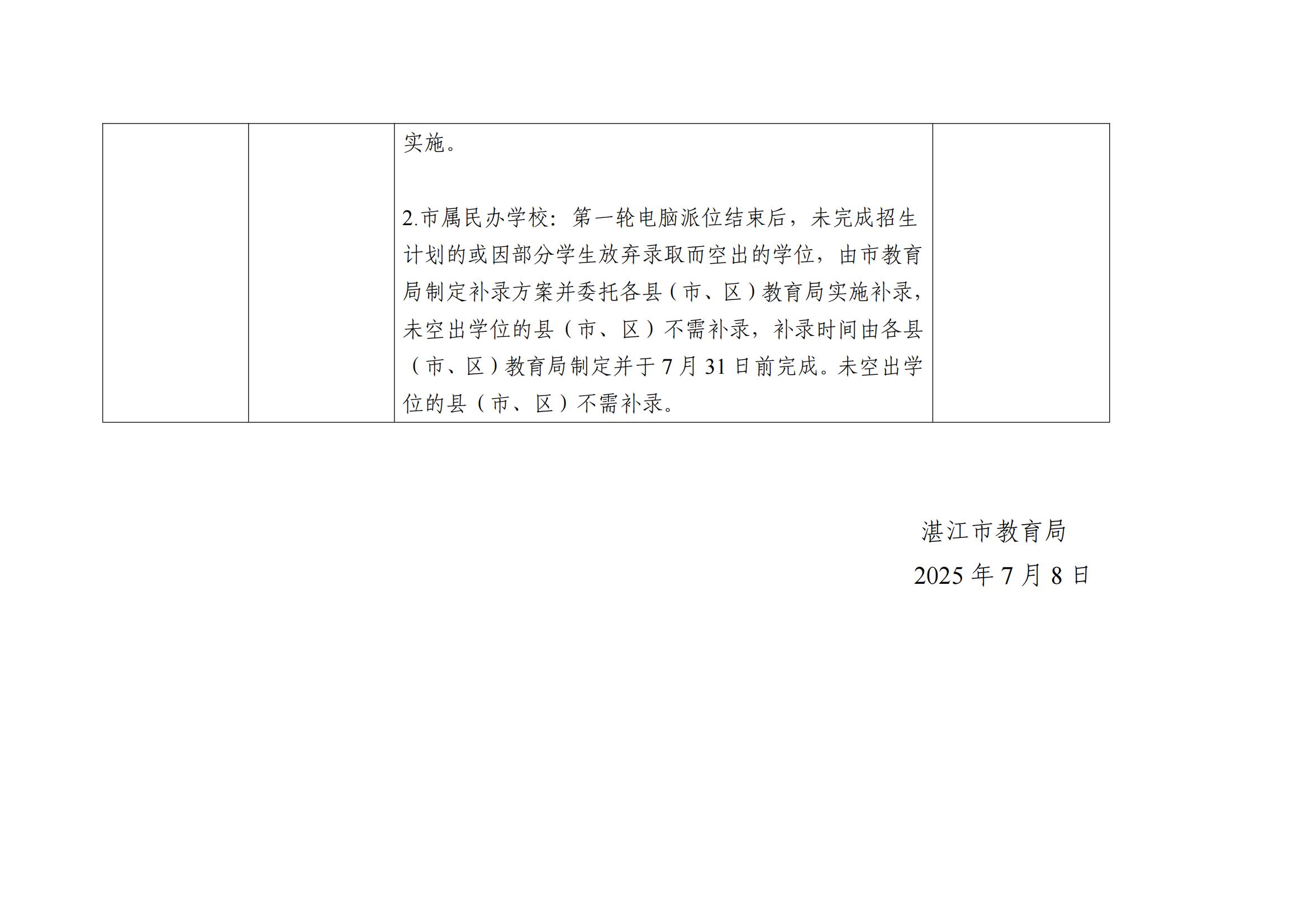 （挂网）关于公布2025年双赢彩票(中国)开奖记录官网
民办学校义务教育阶段招生日程安排的公告_03.jpg